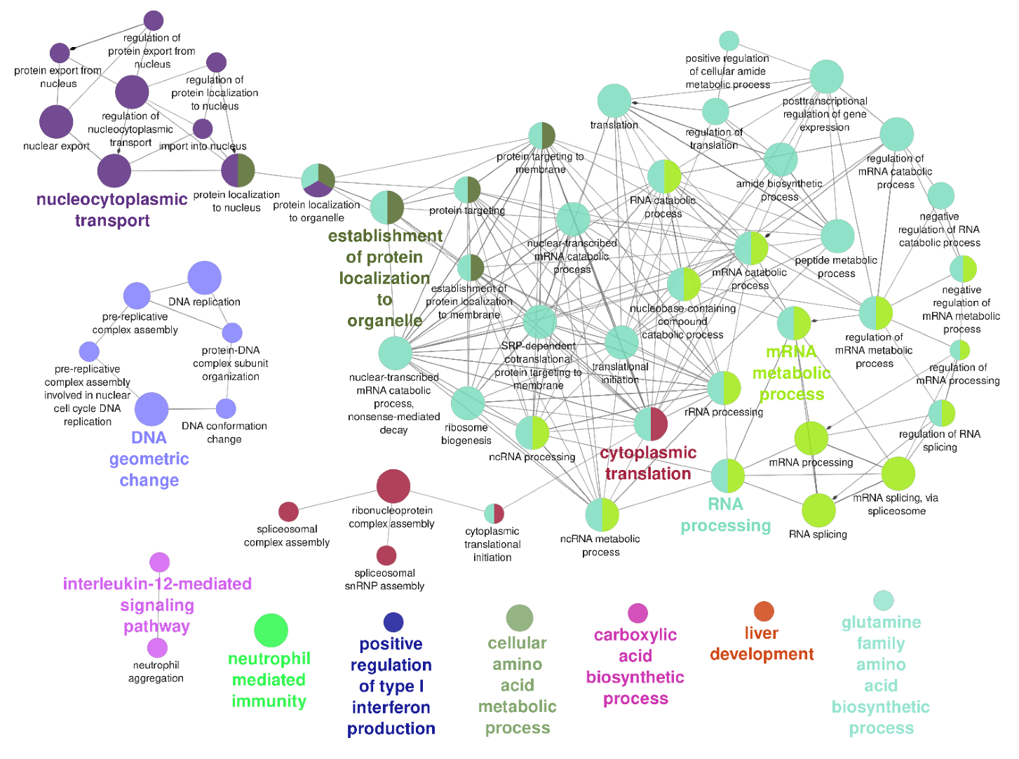 Biology 11 00287 g004 550
