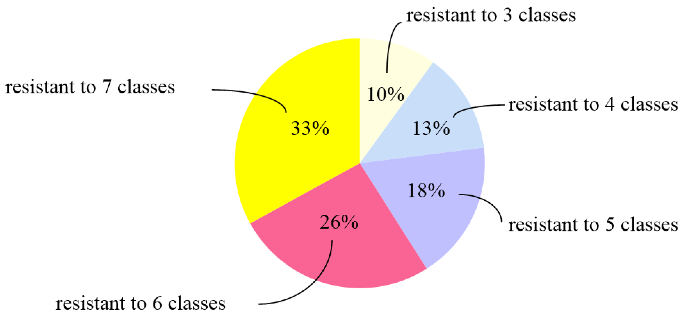 Biology 11 00292 g001 Biology 11 00292 g001