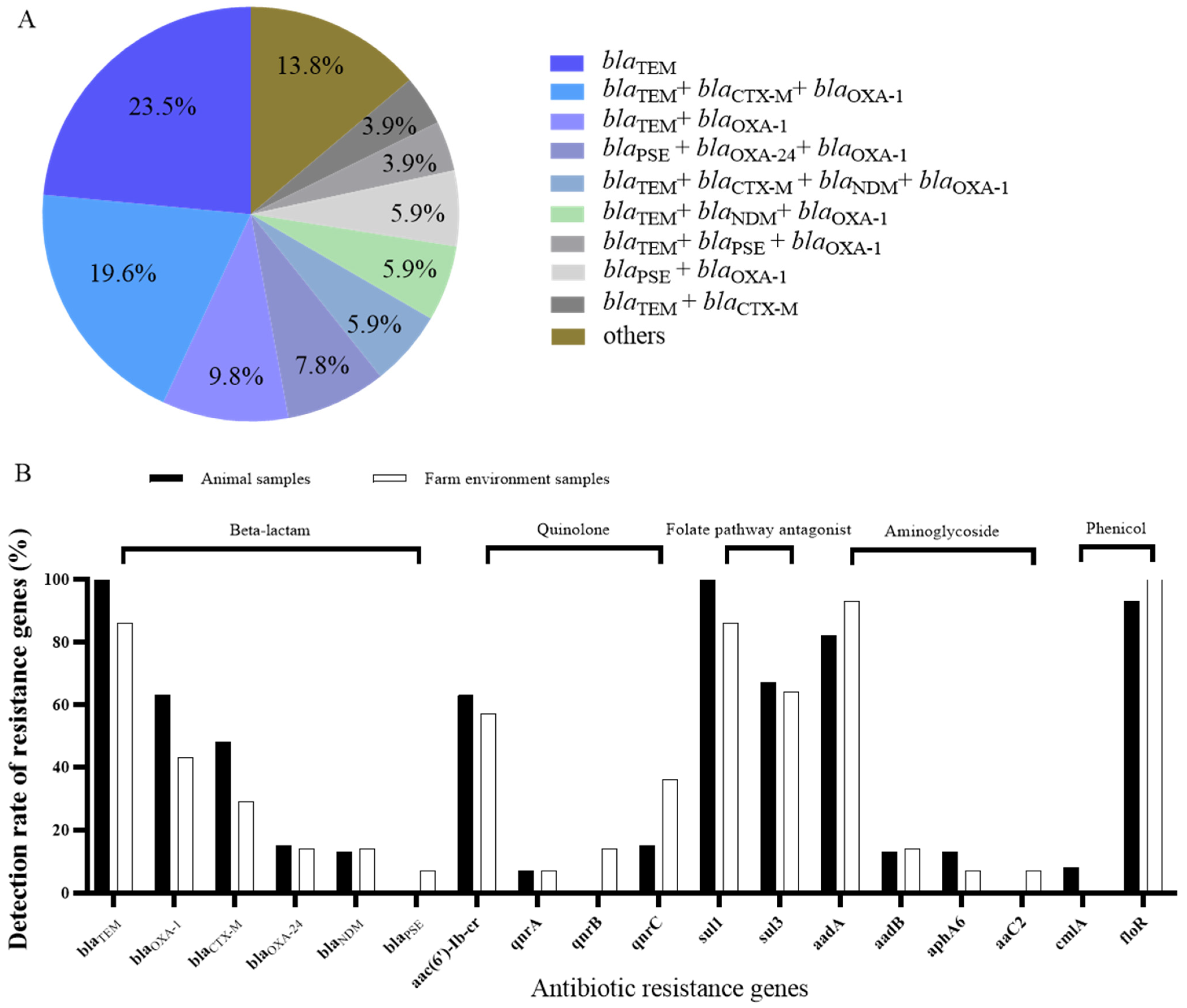 Biology 11 00292 g003 Biology 11 00292 g003