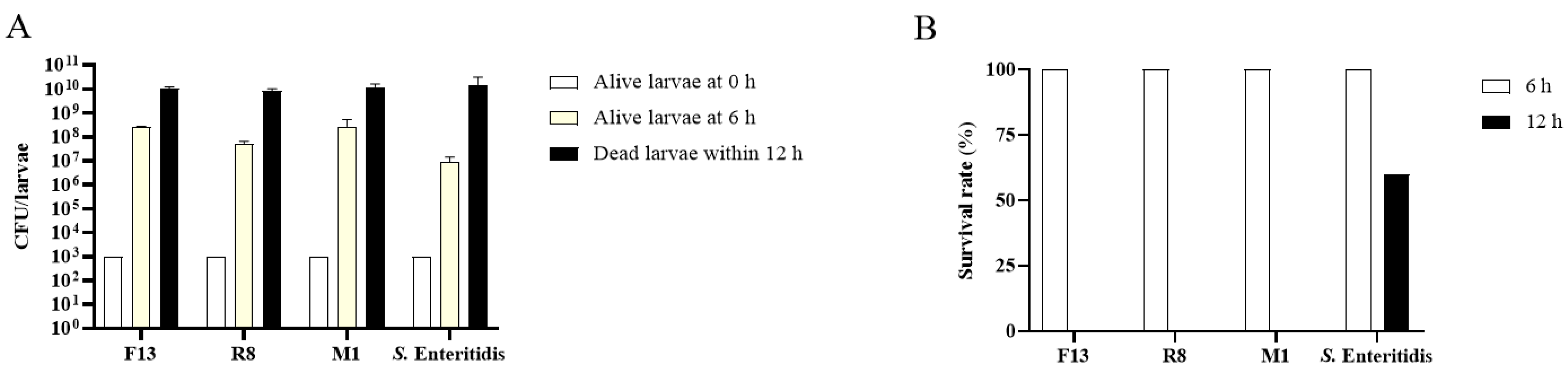 Biology 11 00292 g004 Biology 11 00292 g004