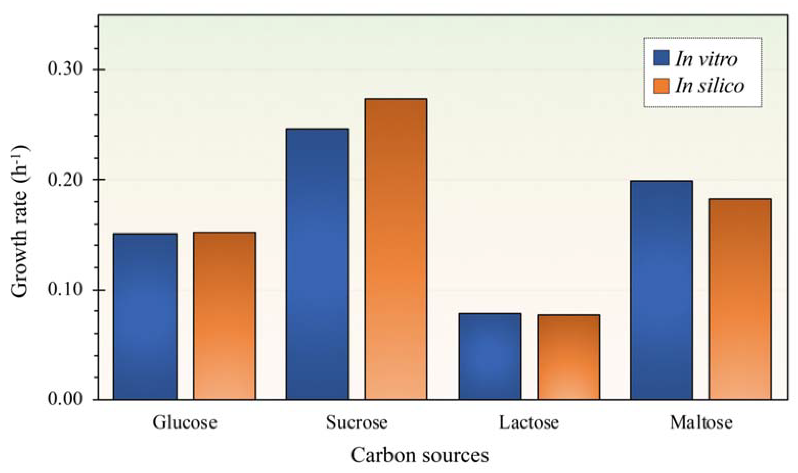 Biology 11 00294 g003