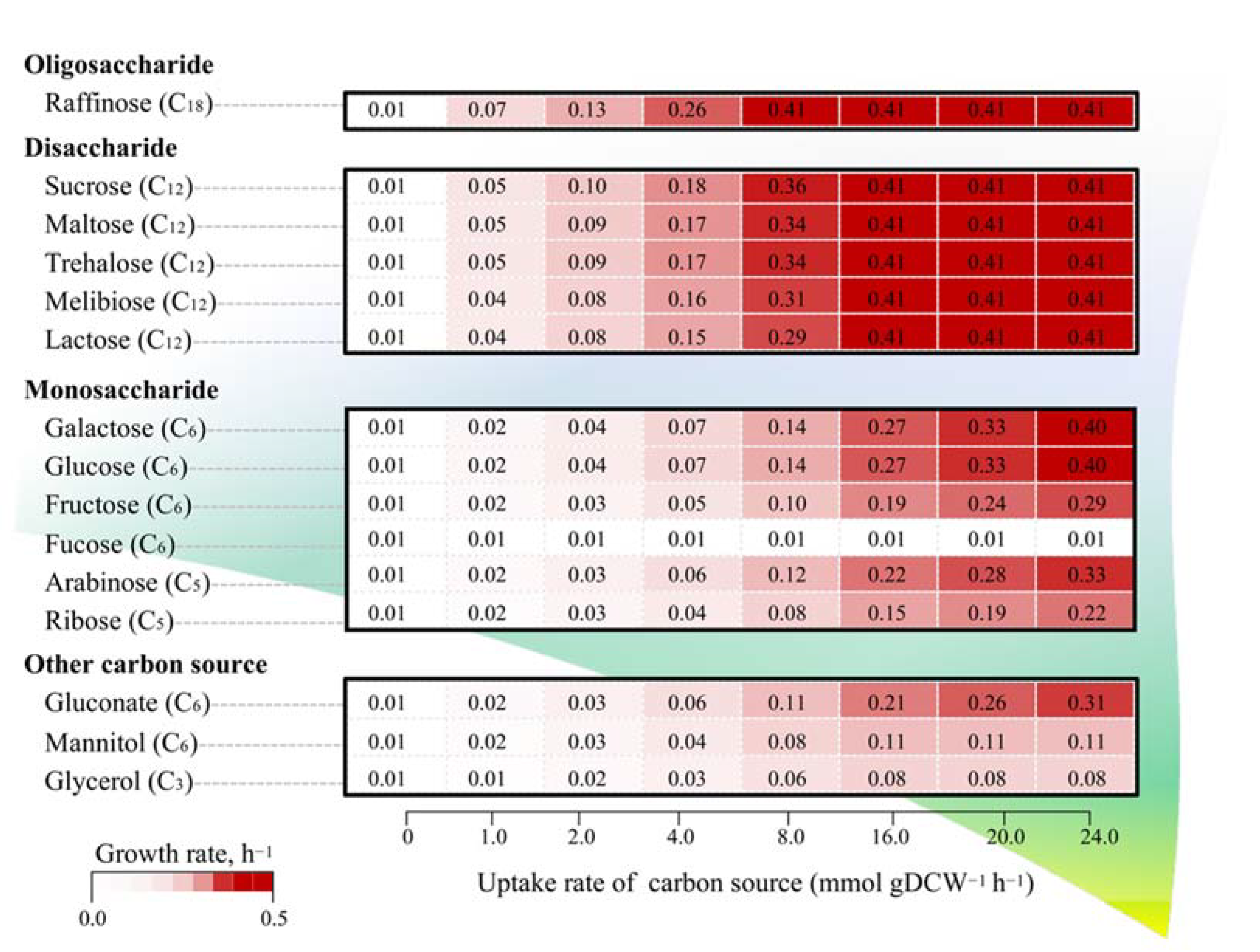 Biology 11 00294 g005