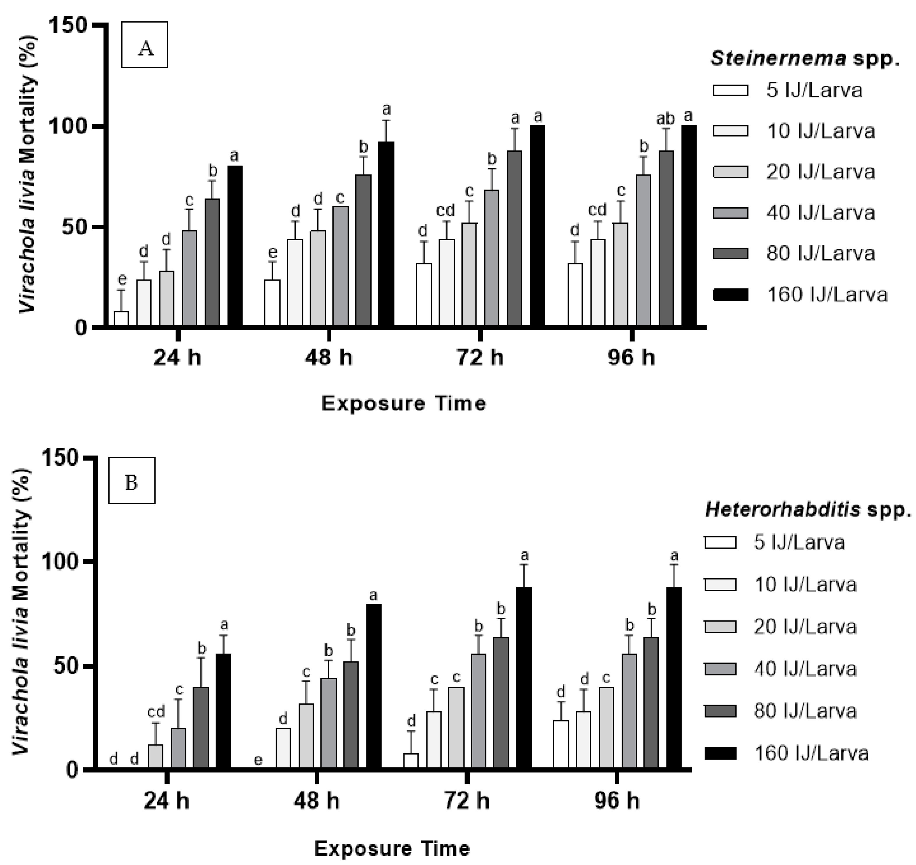 Biology 11 00295 g002