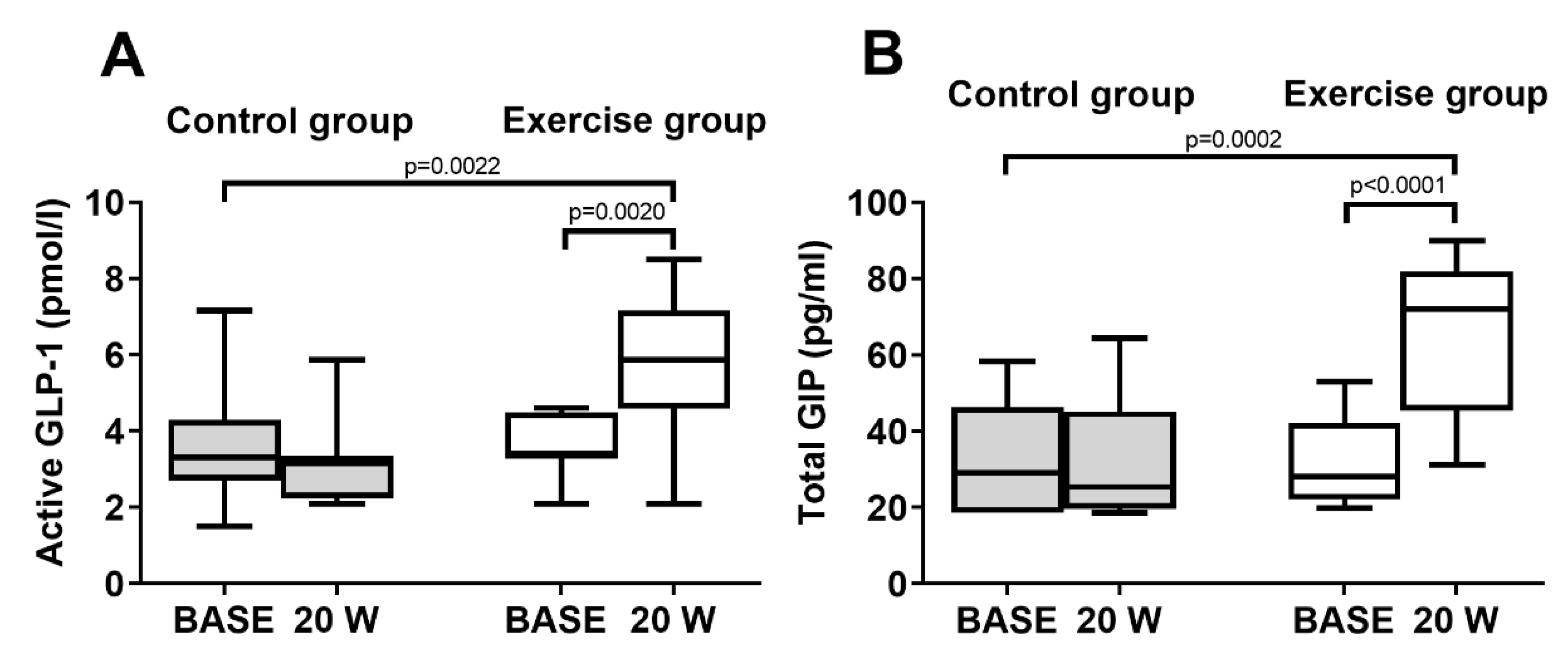 Biology 11 00296 g002 Biology 11 00296 g002