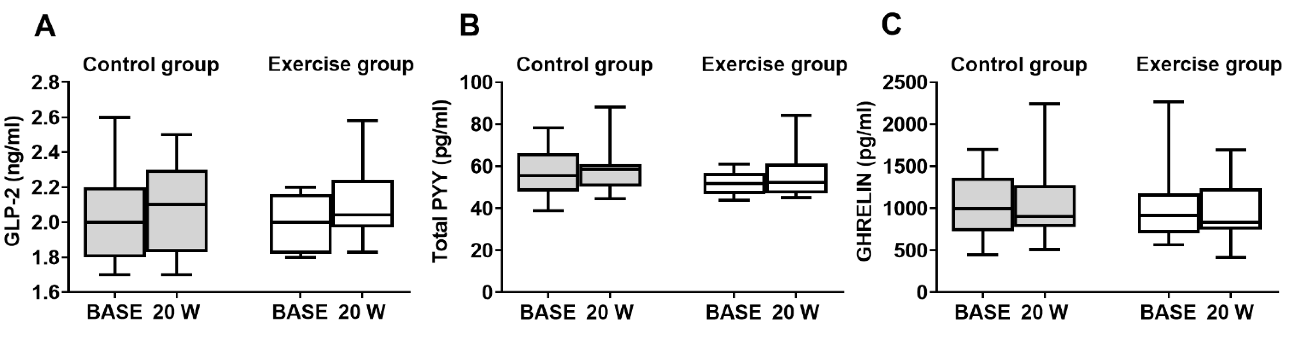 Biology 11 00296 g003 Biology 11 00296 g003