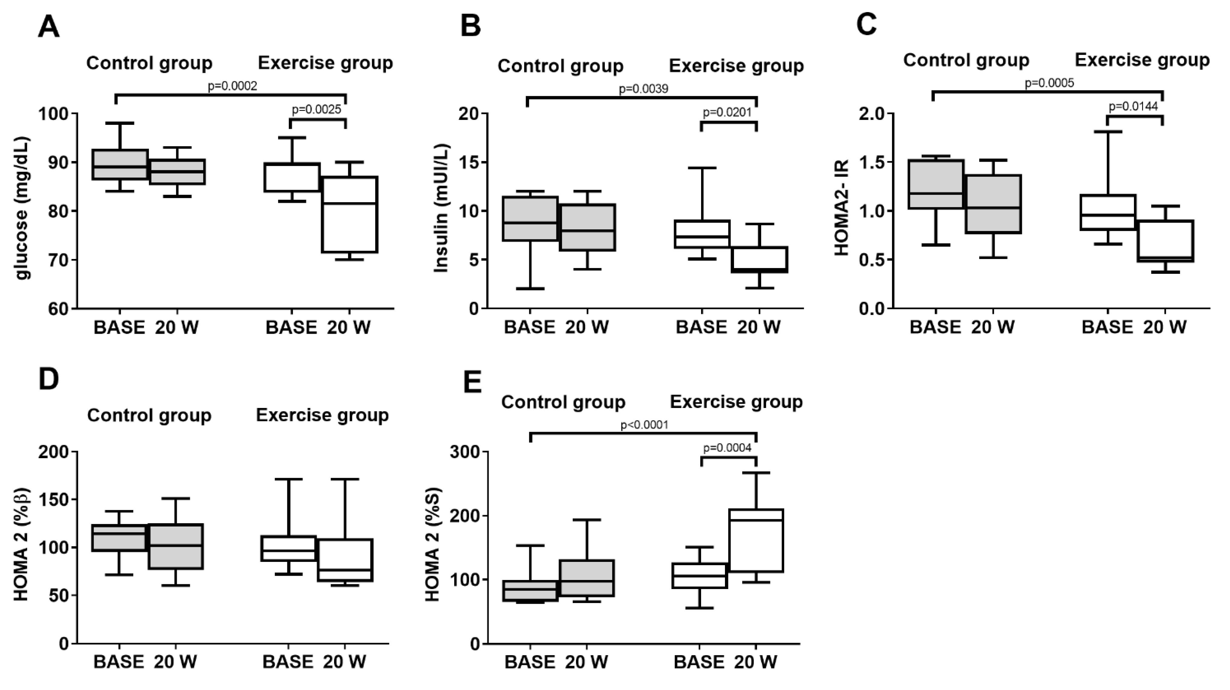 Biology 11 00296 g004 Biology 11 00296 g004