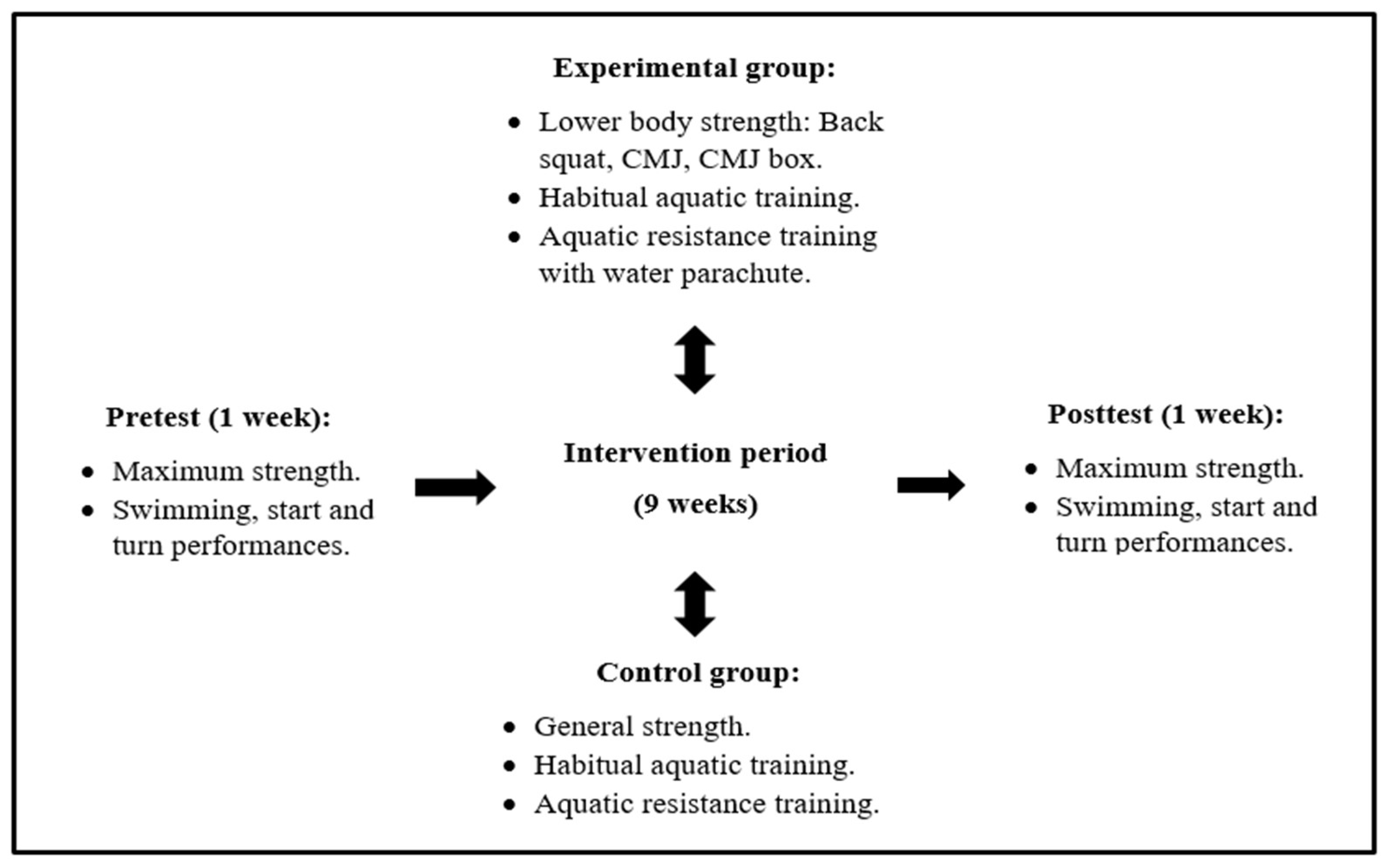 Biology 11 00299 g001 550