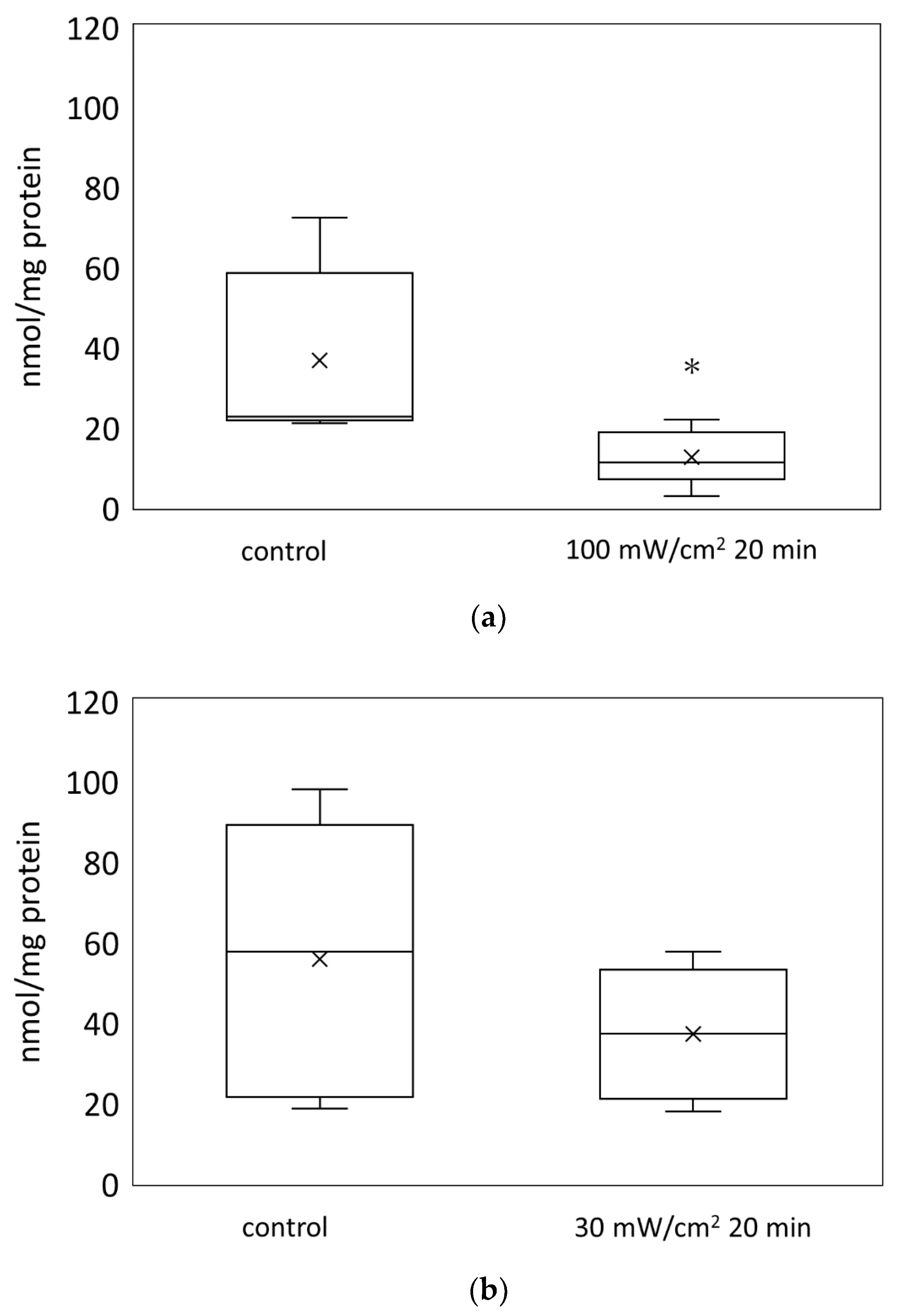 Biology 11 00301 g001