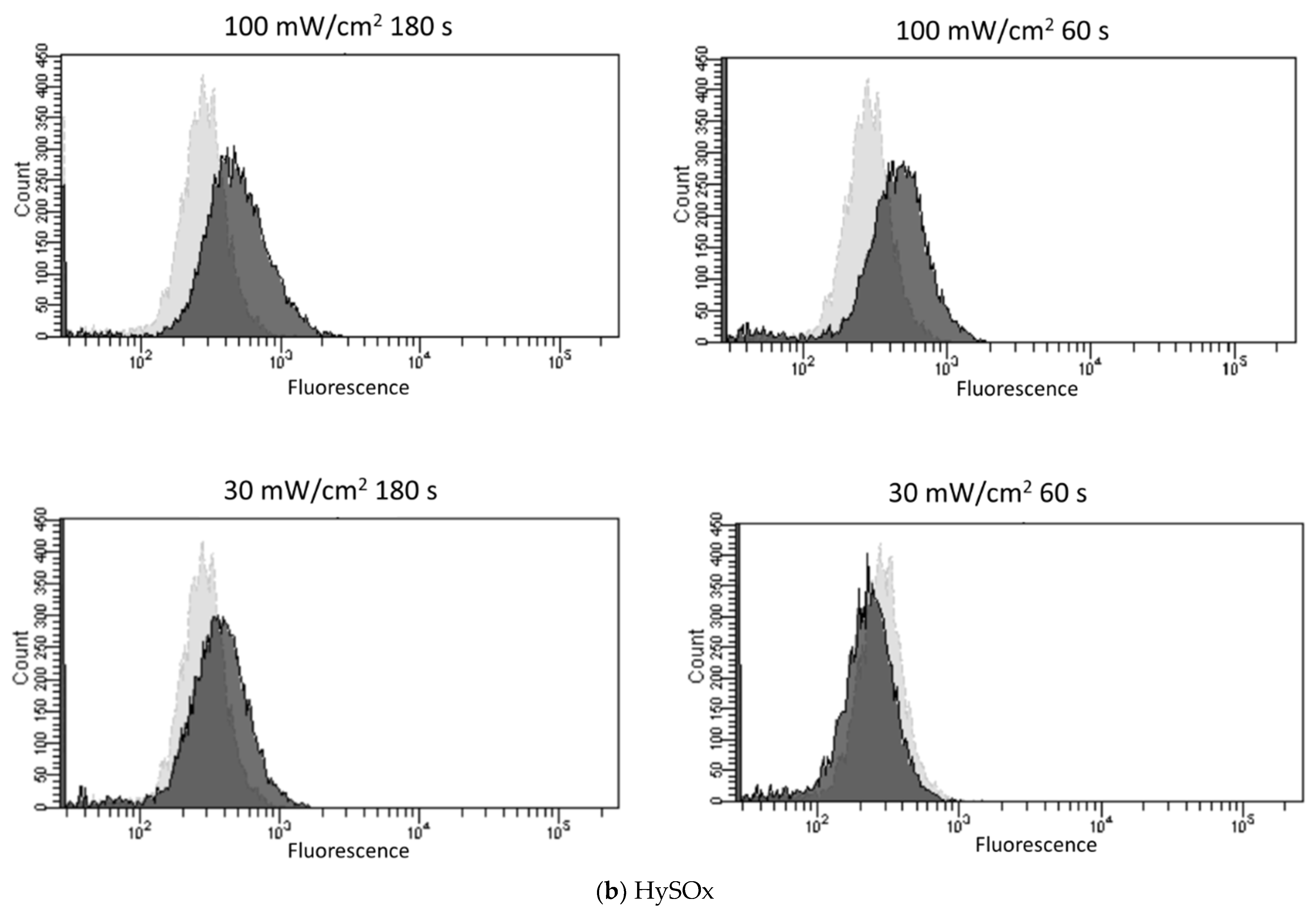 Biology 11 00301 g003b