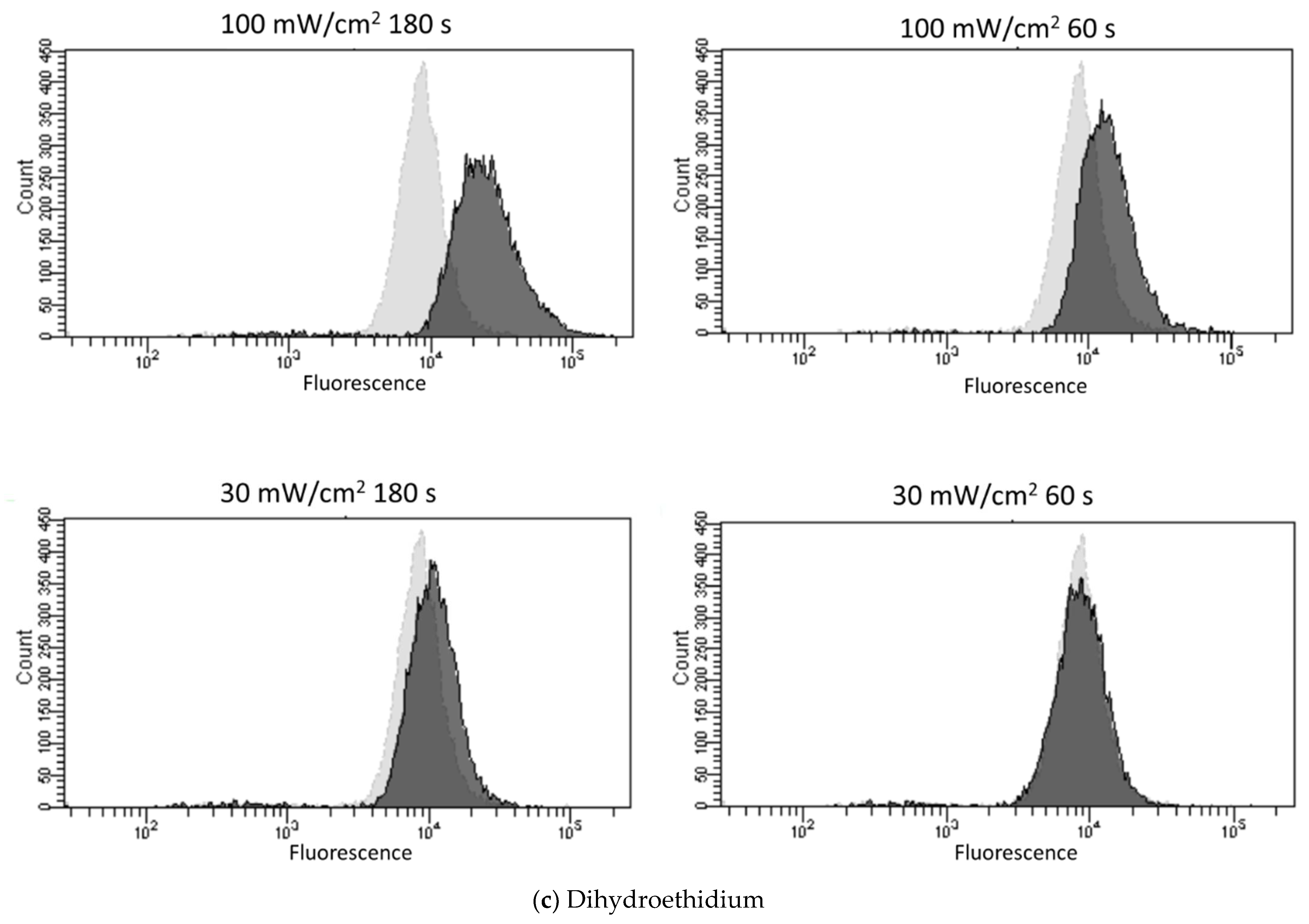 Biology 11 00301 g003c