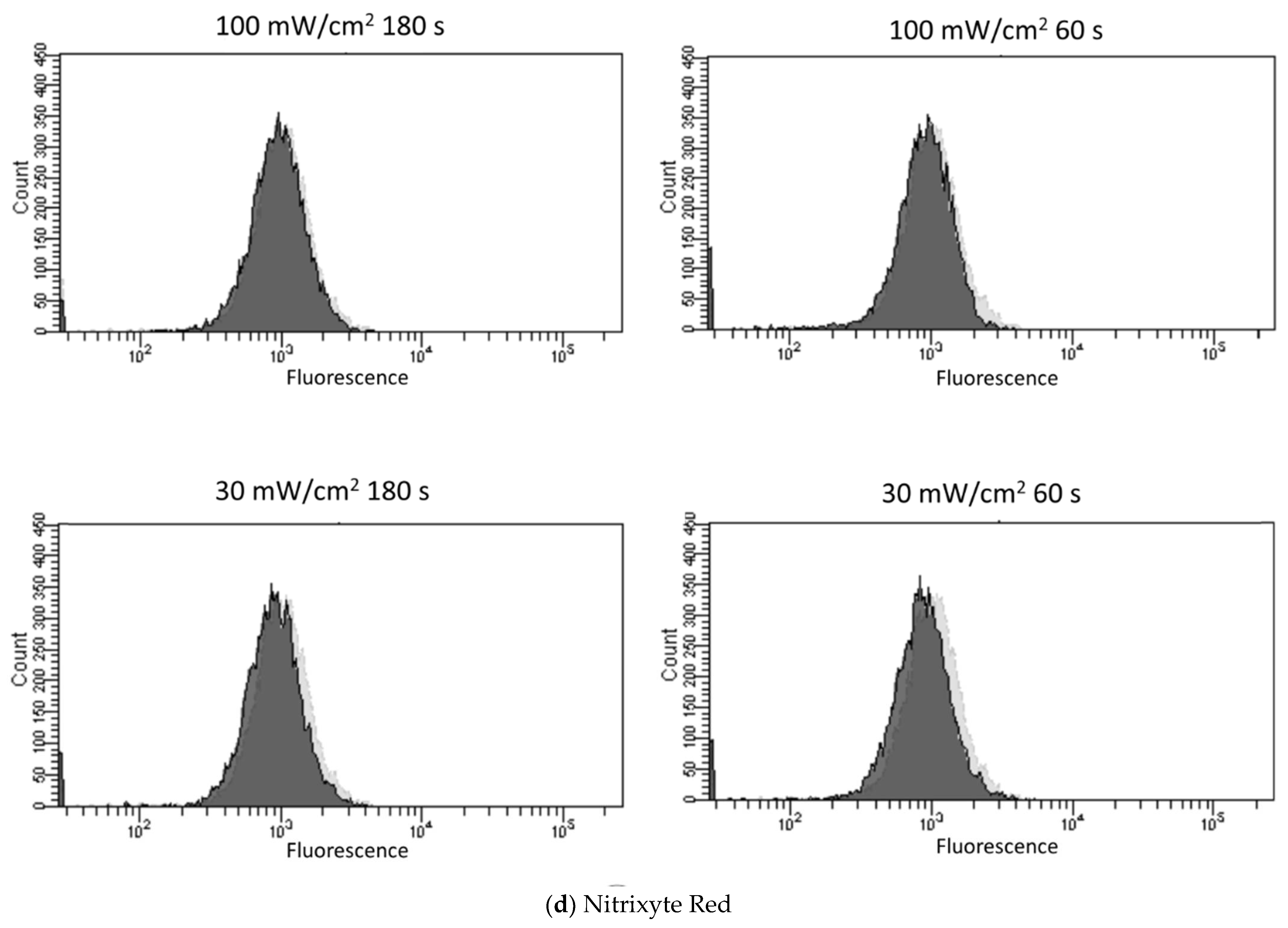 Biology 11 00301 g003d
