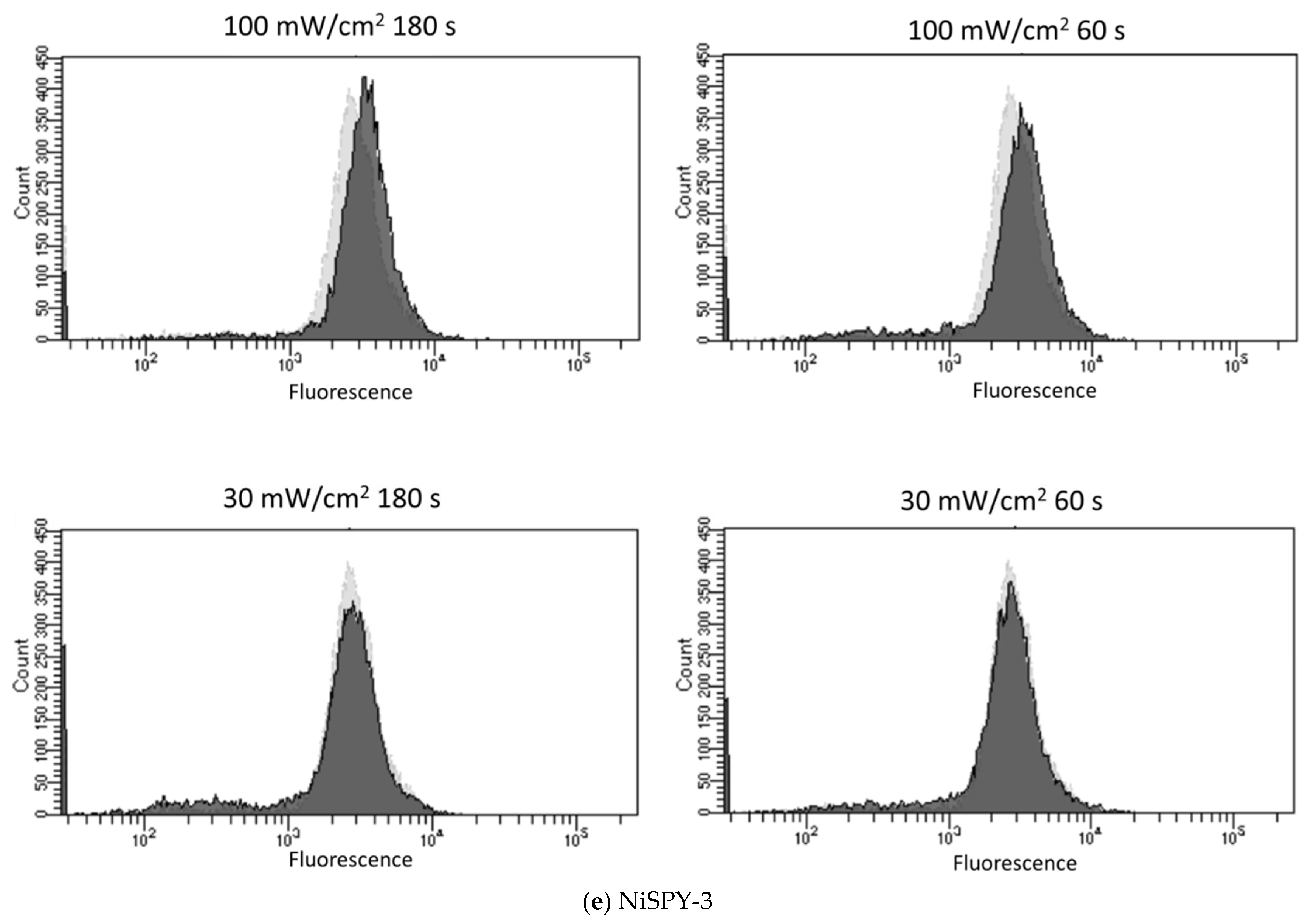 Biology 11 00301 g003e