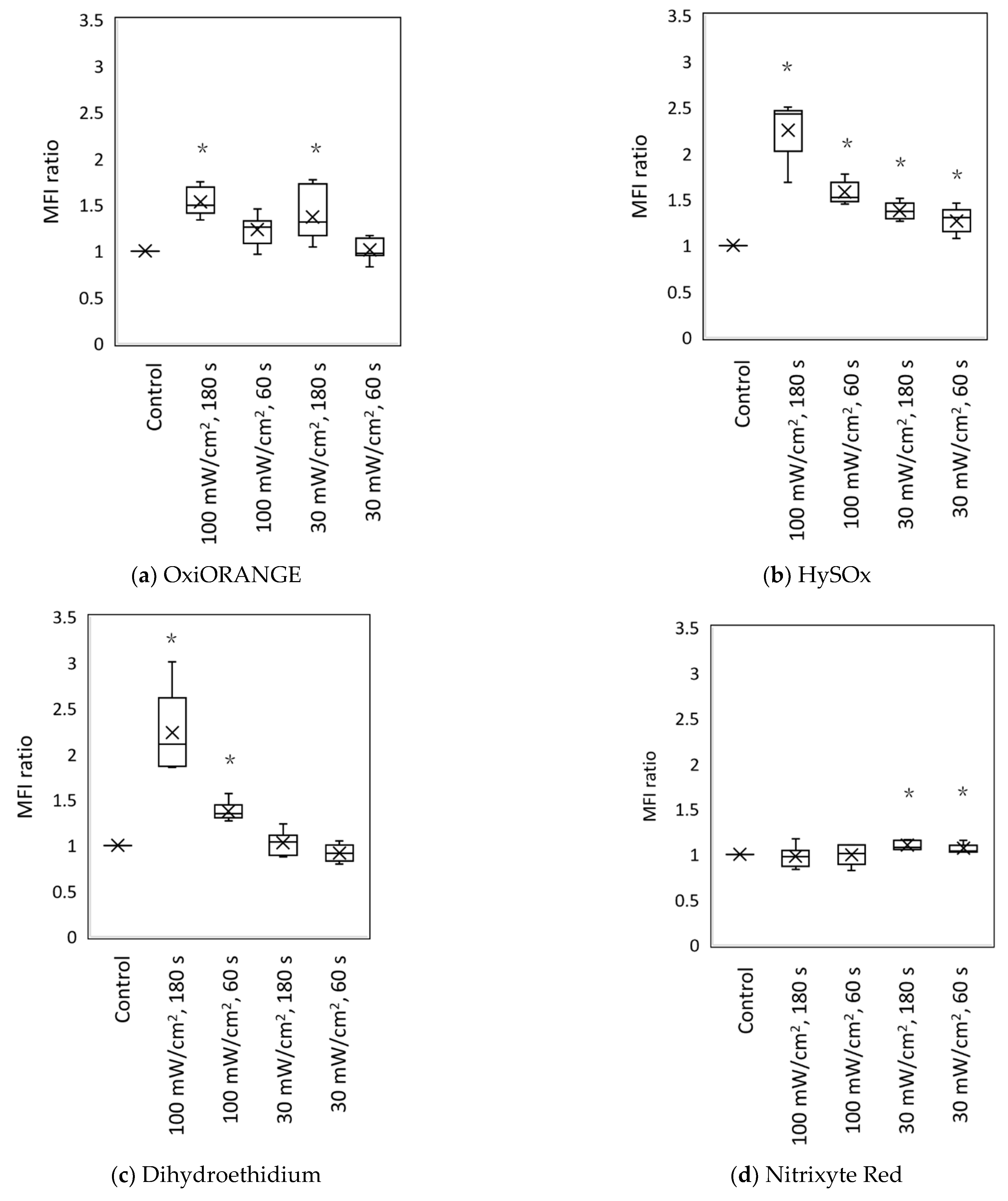 Biology 11 00301 g004a