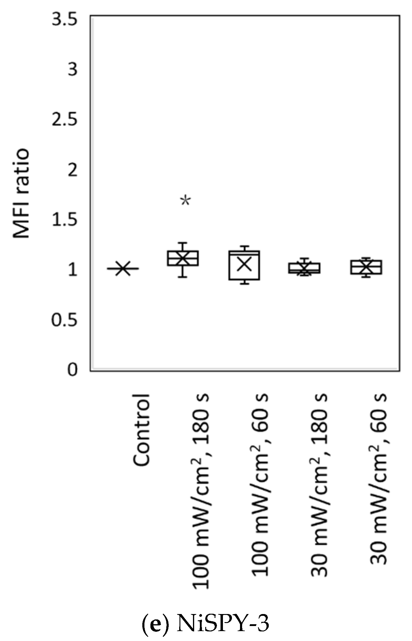 Biology 11 00301 g004b