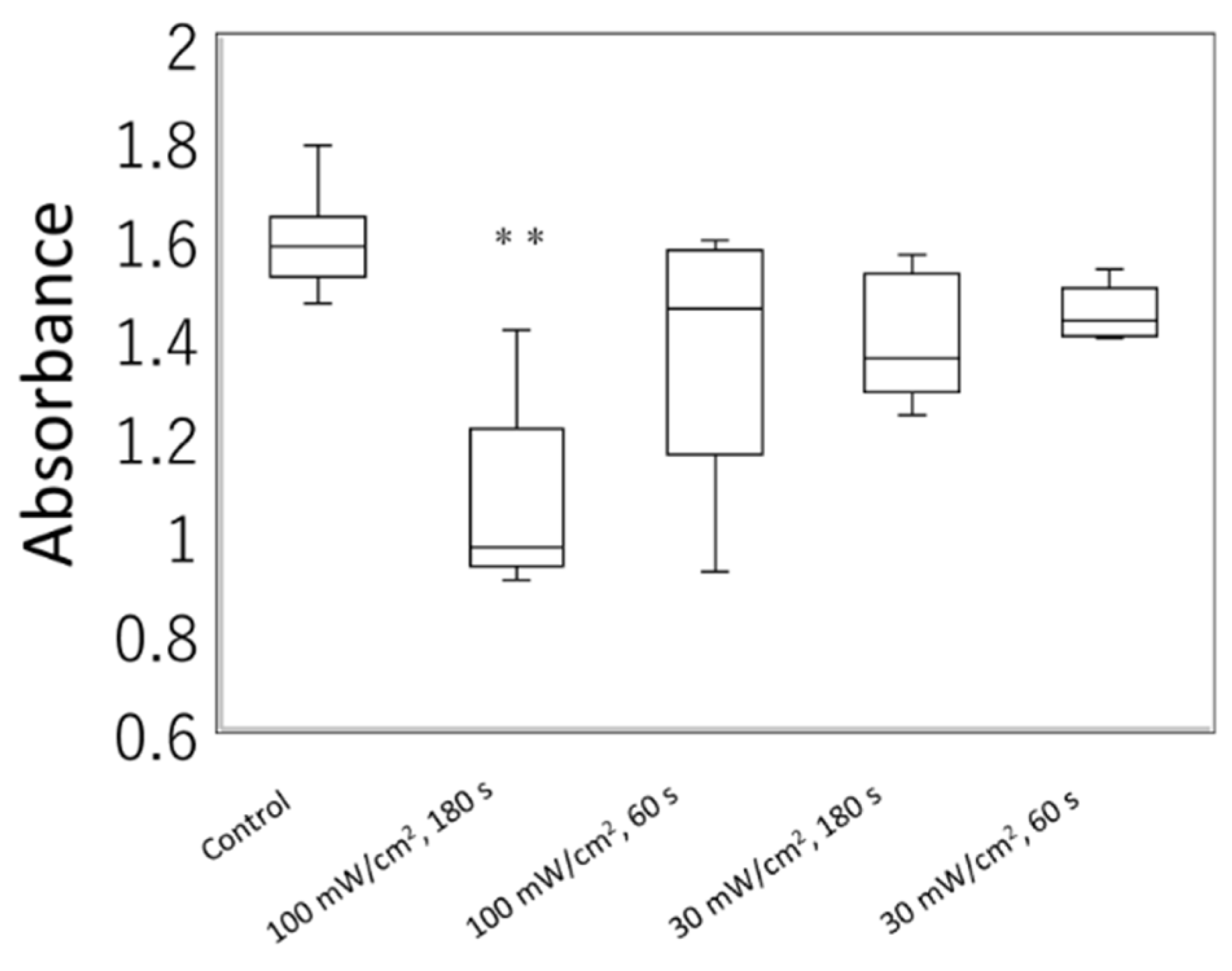 Biology 11 00301 g005