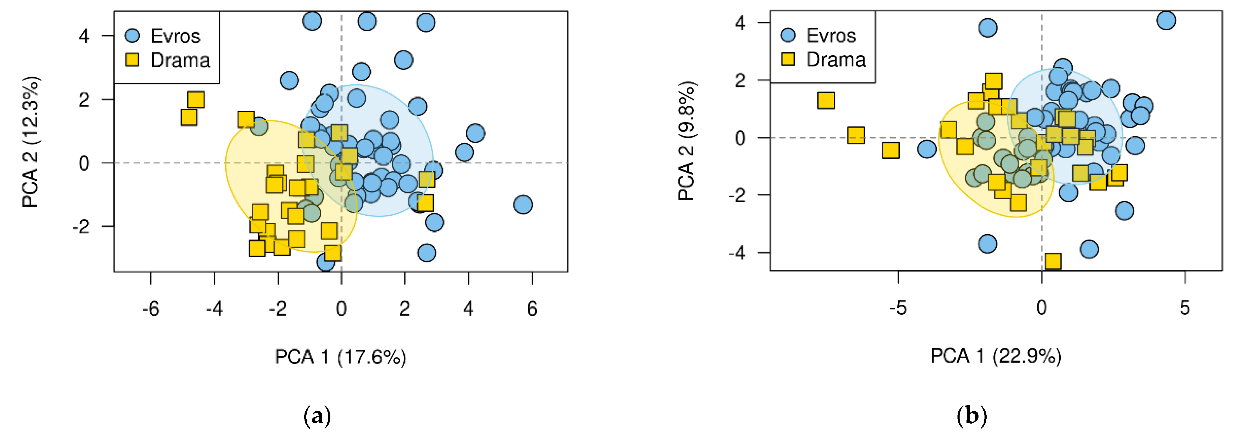 Biology 11 00306 g003