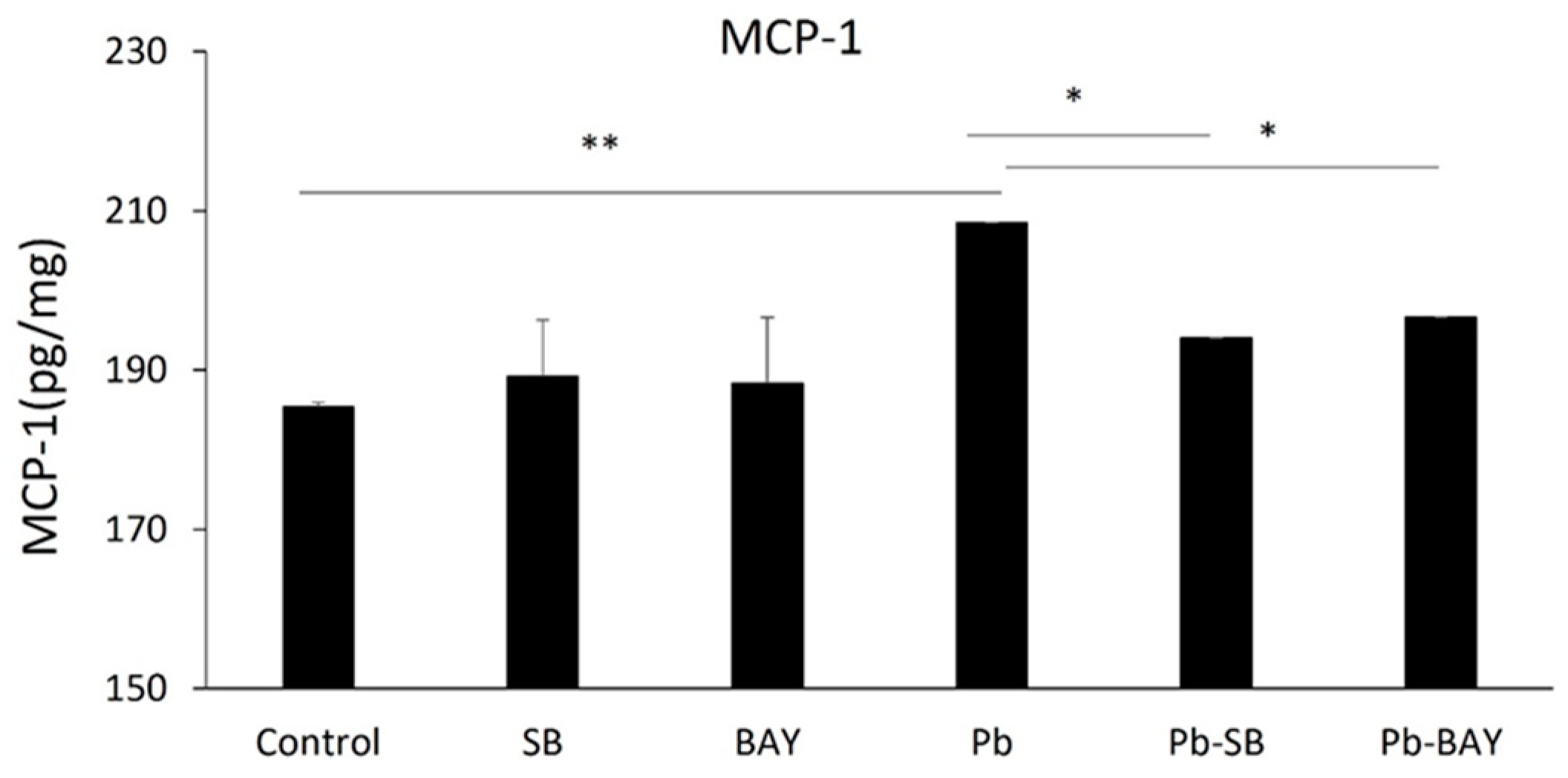 Biology 11 00308 g004 Biology 11 00308 g004