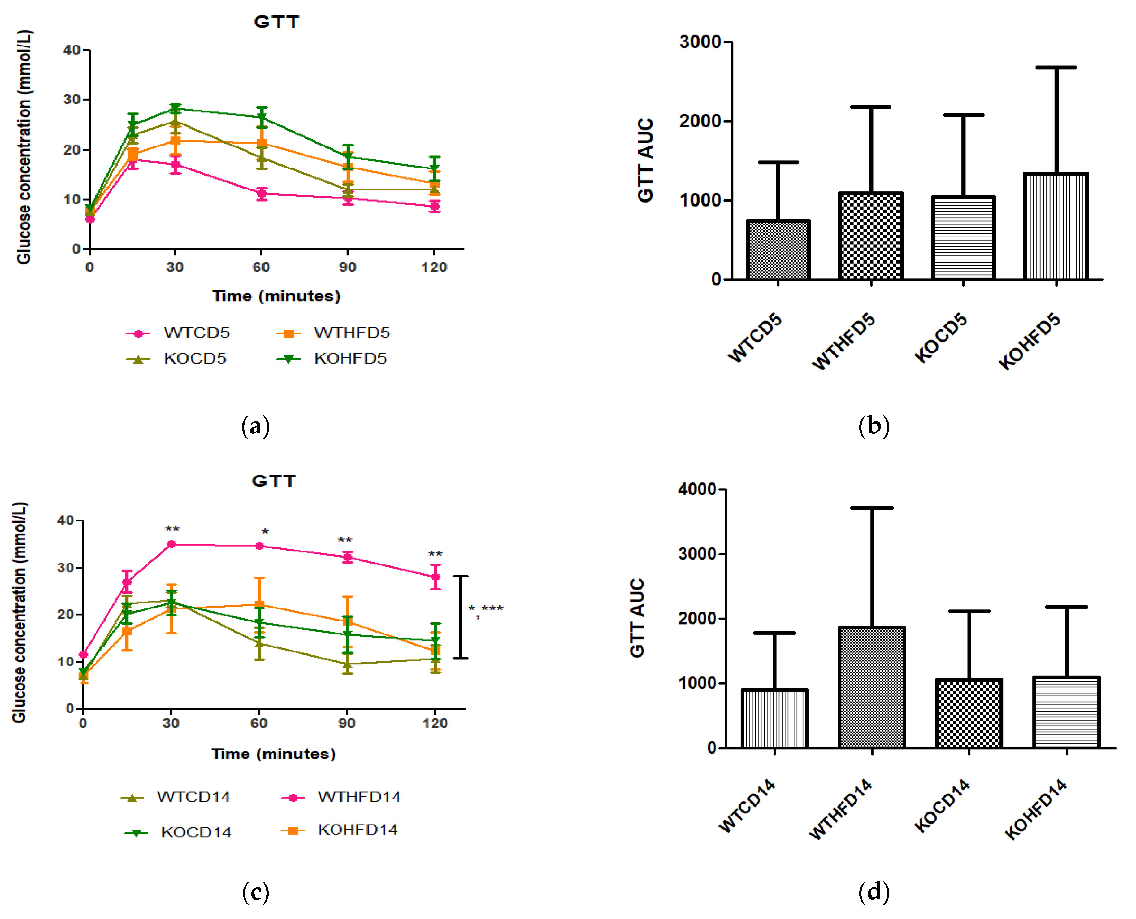 Biology 11 00311 g003