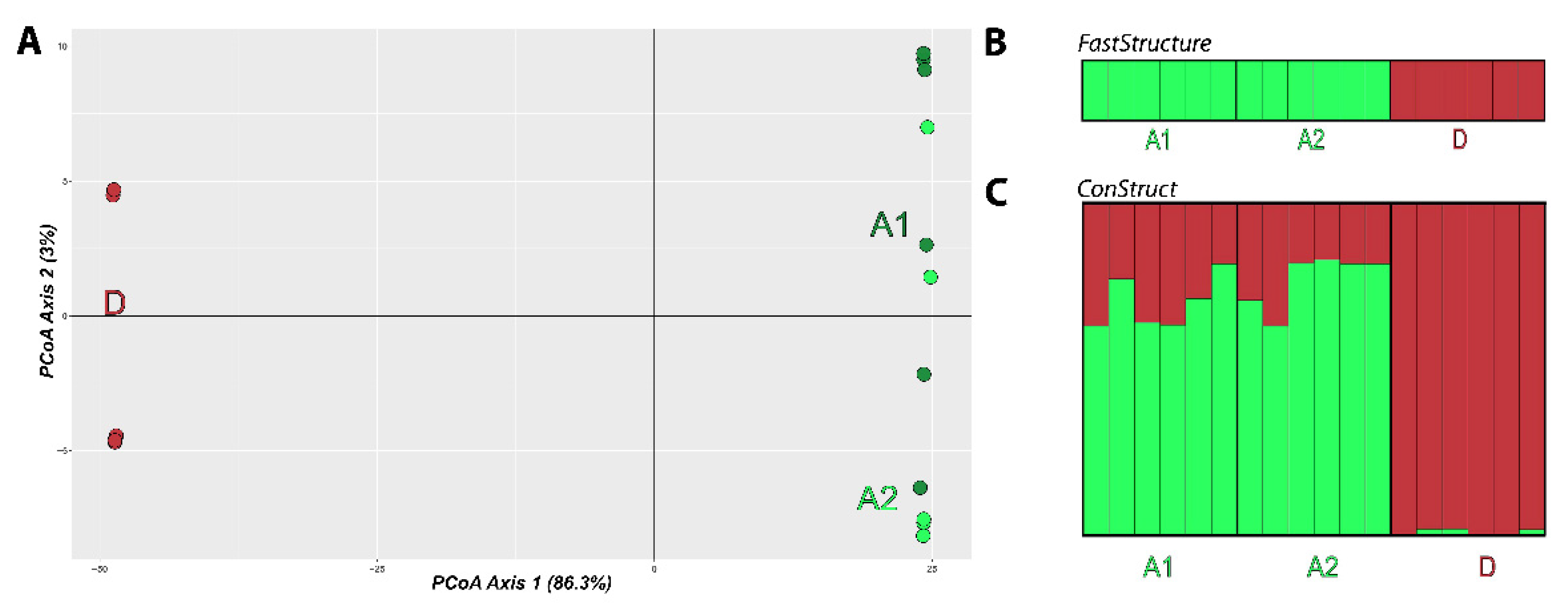 Biology 11 00315 g005