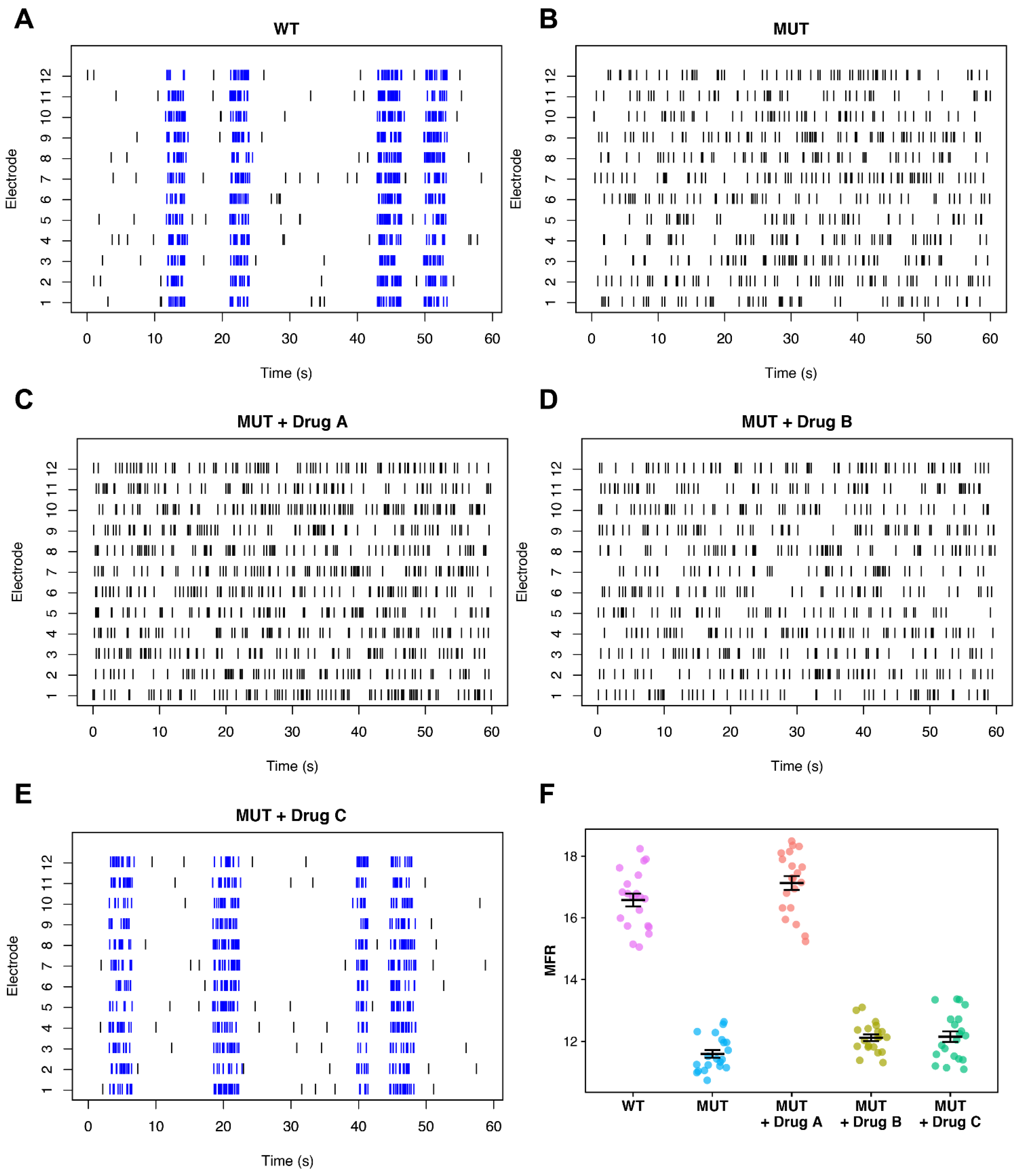 Biology 11 00316 g003 550