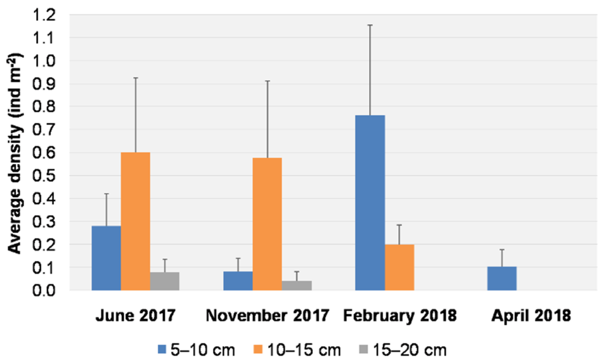 Biology 11 00319 g005
