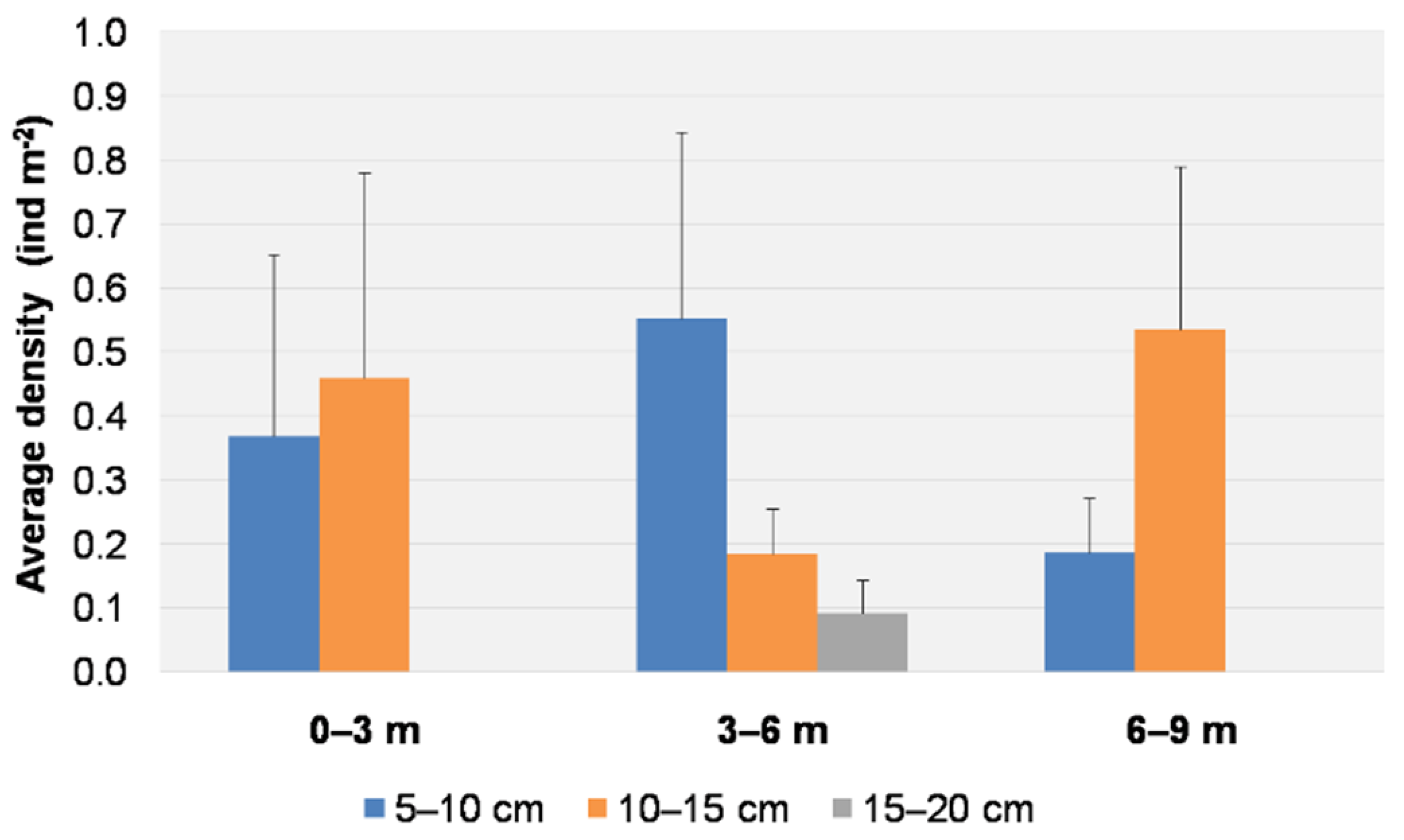Biology 11 00319 g006