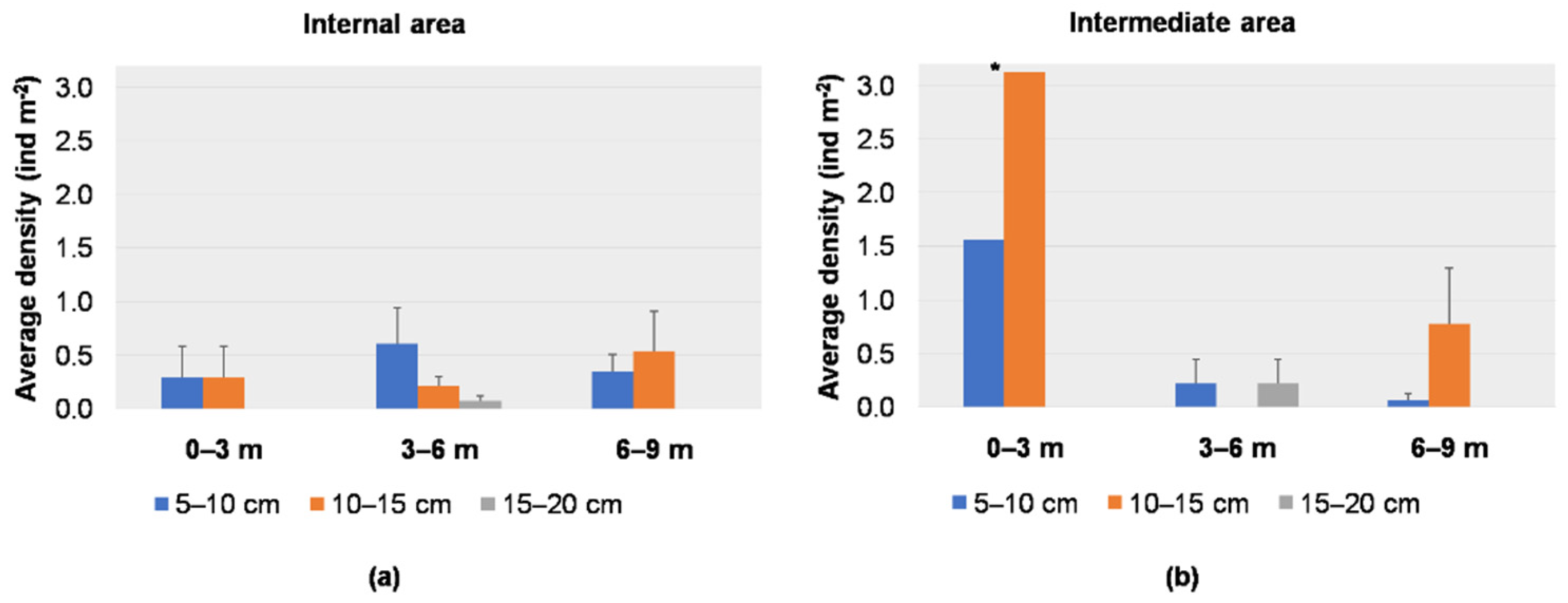 Biology 11 00319 g007