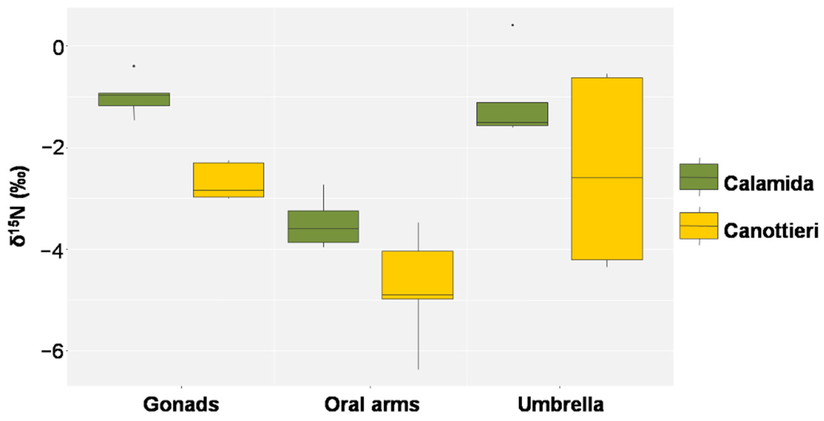 Biology 11 00319 g011