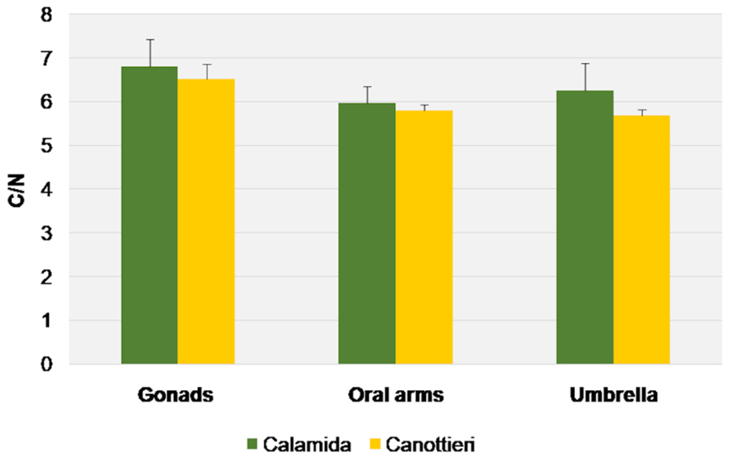 Biology 11 00319 g013