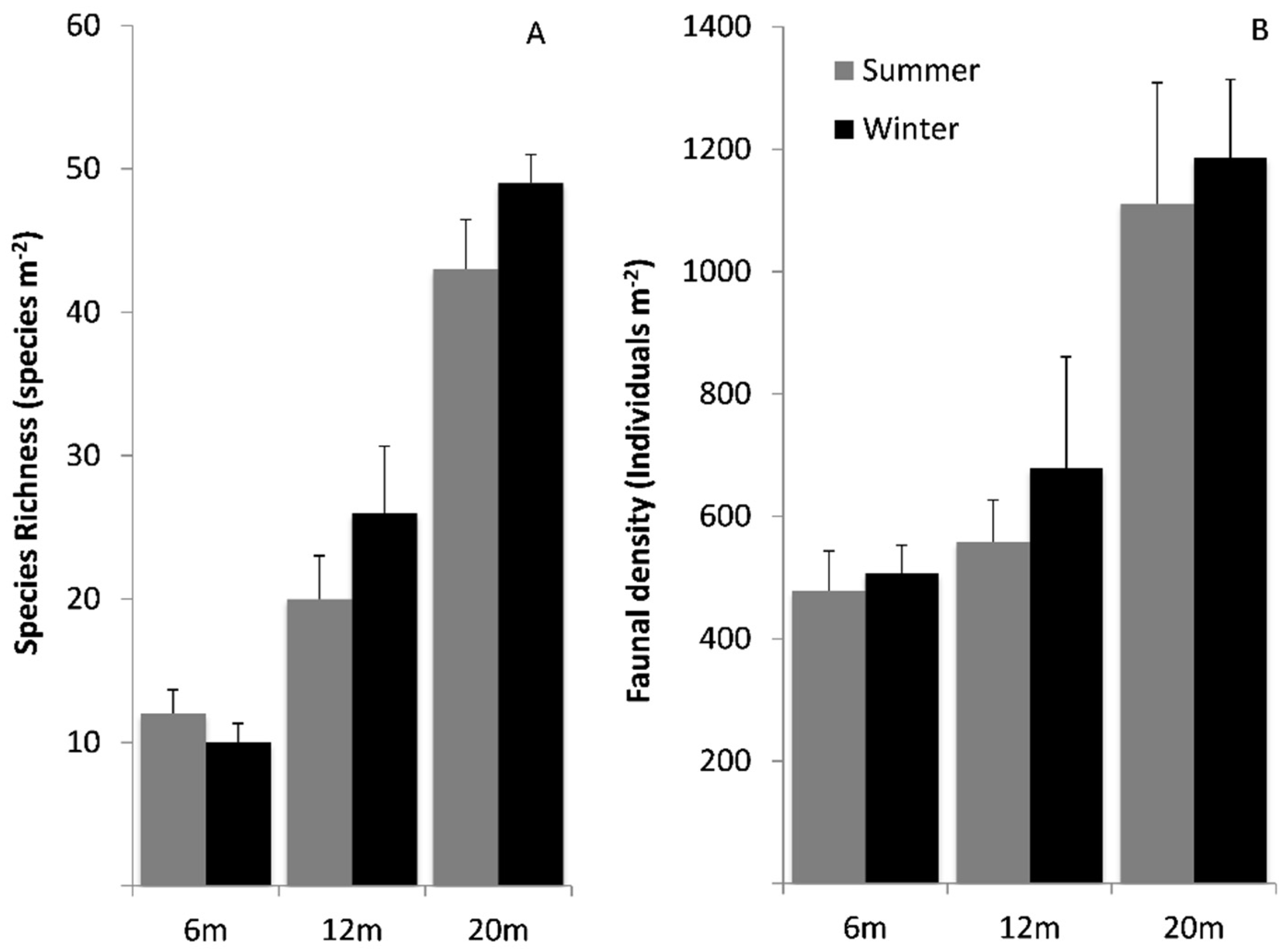 Biology 11 00320 g002