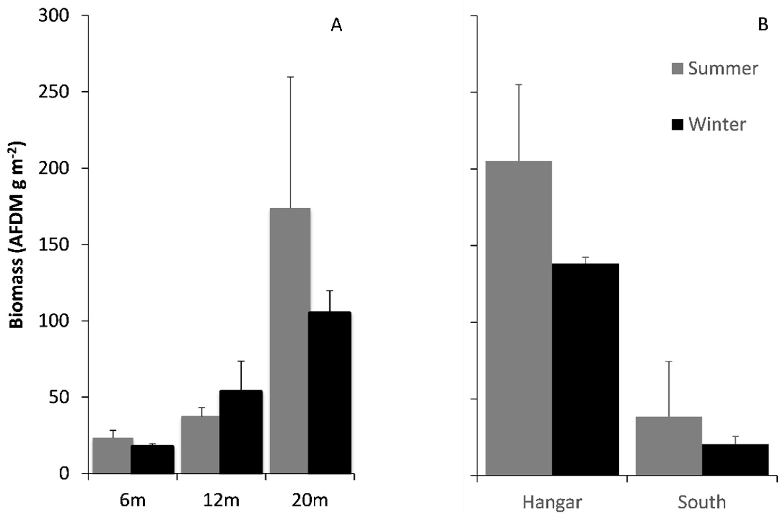 Biology 11 00320 g003