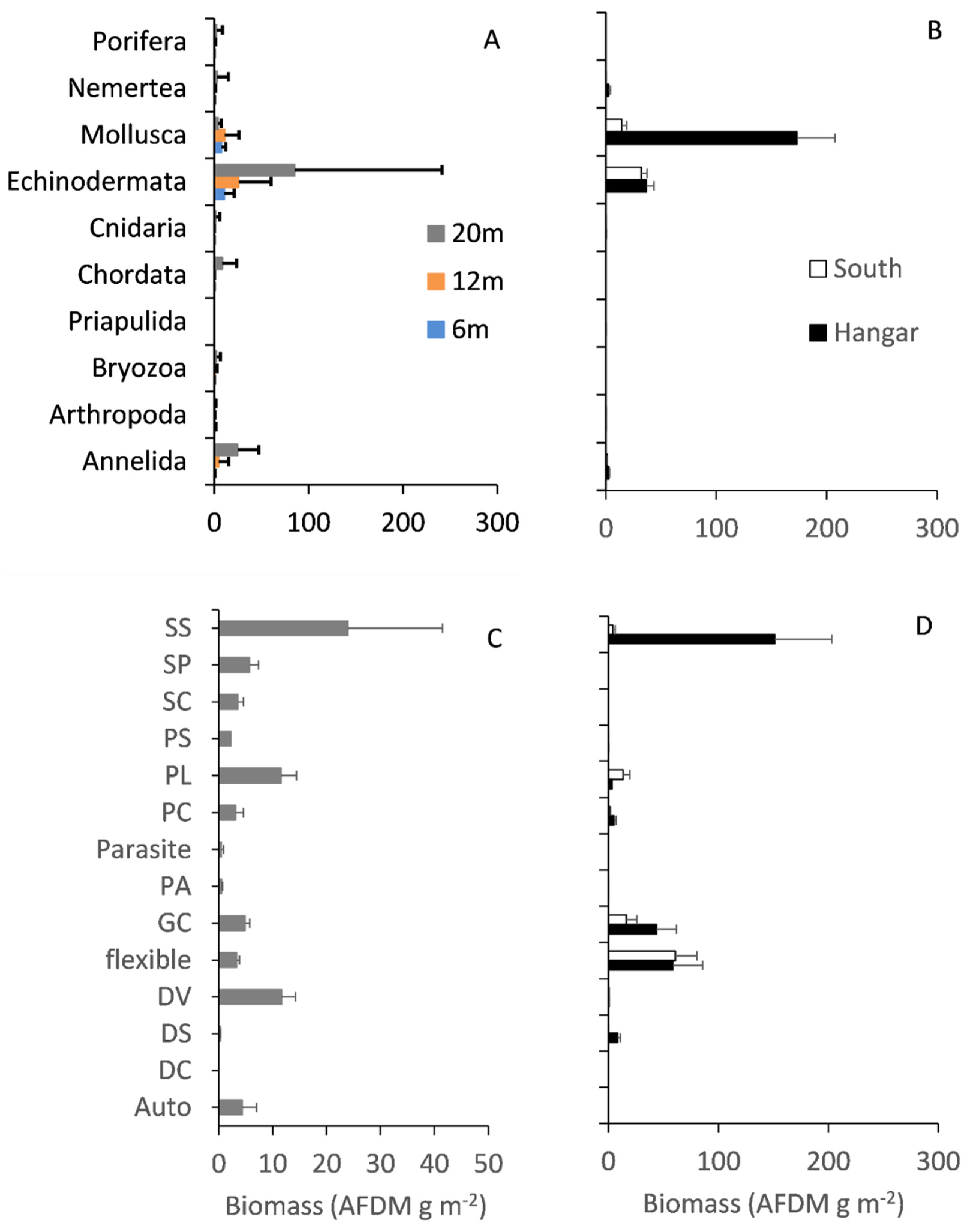 Biology 11 00320 g004