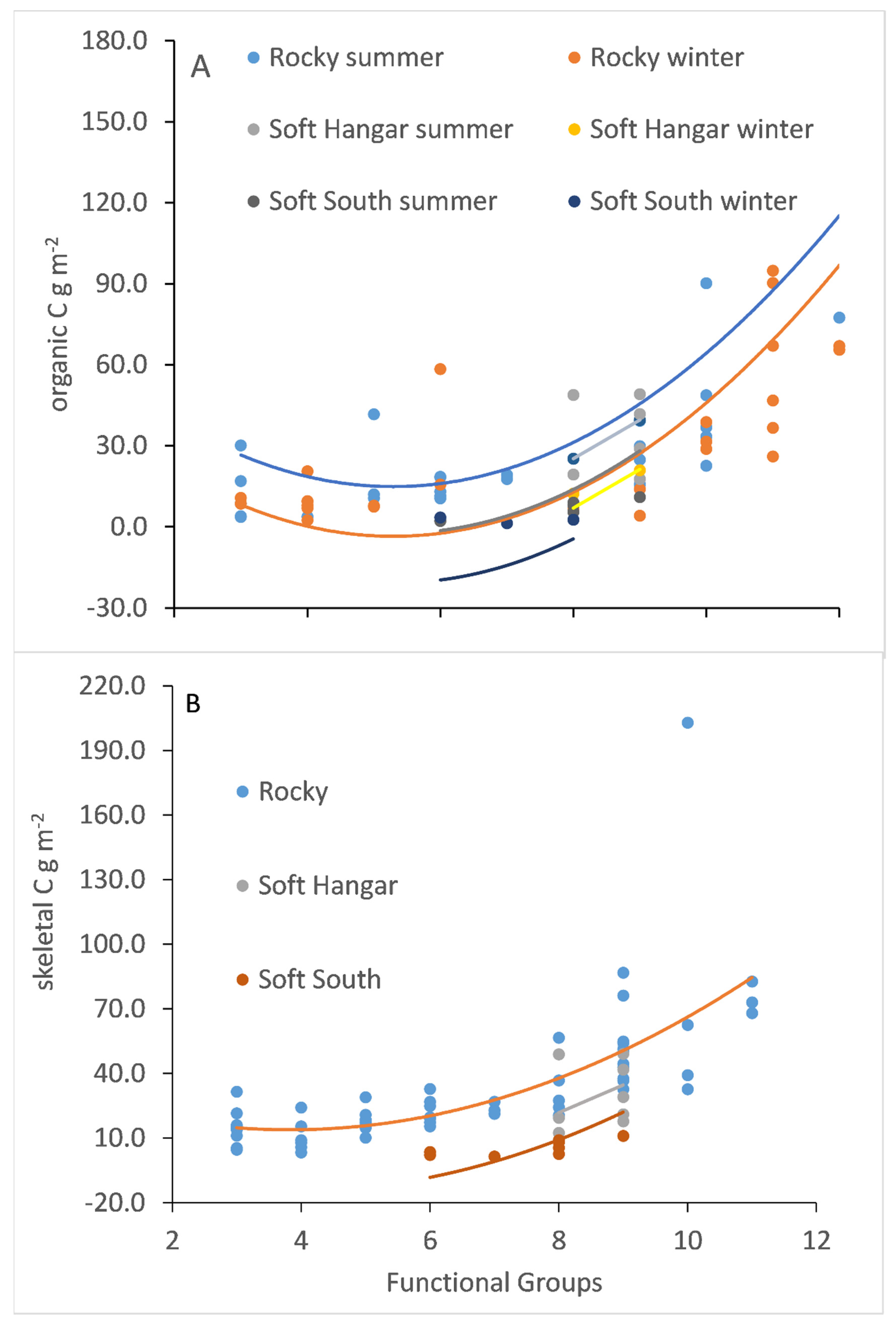 Biology 11 00320 g005