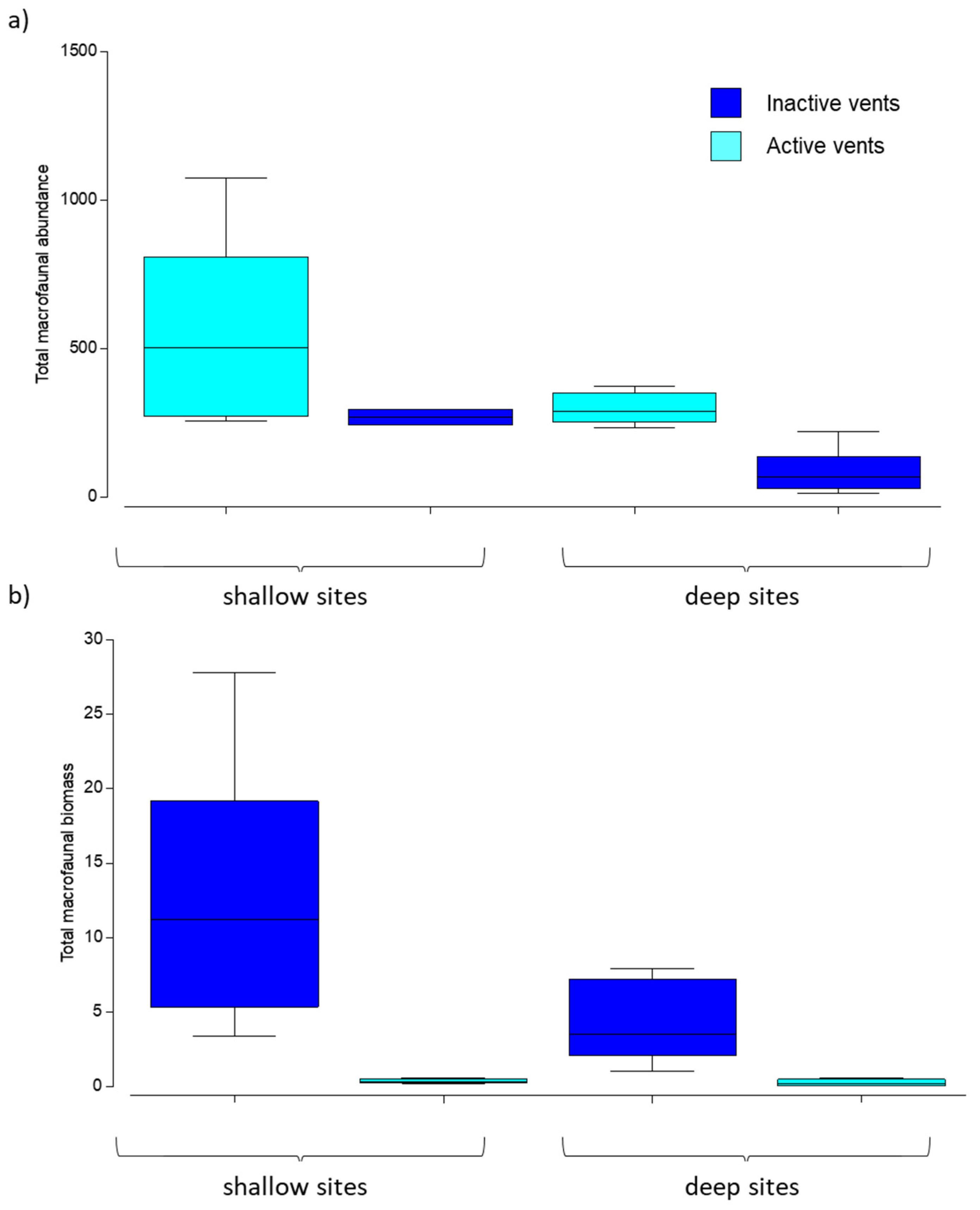 Biology 11 00321 g003