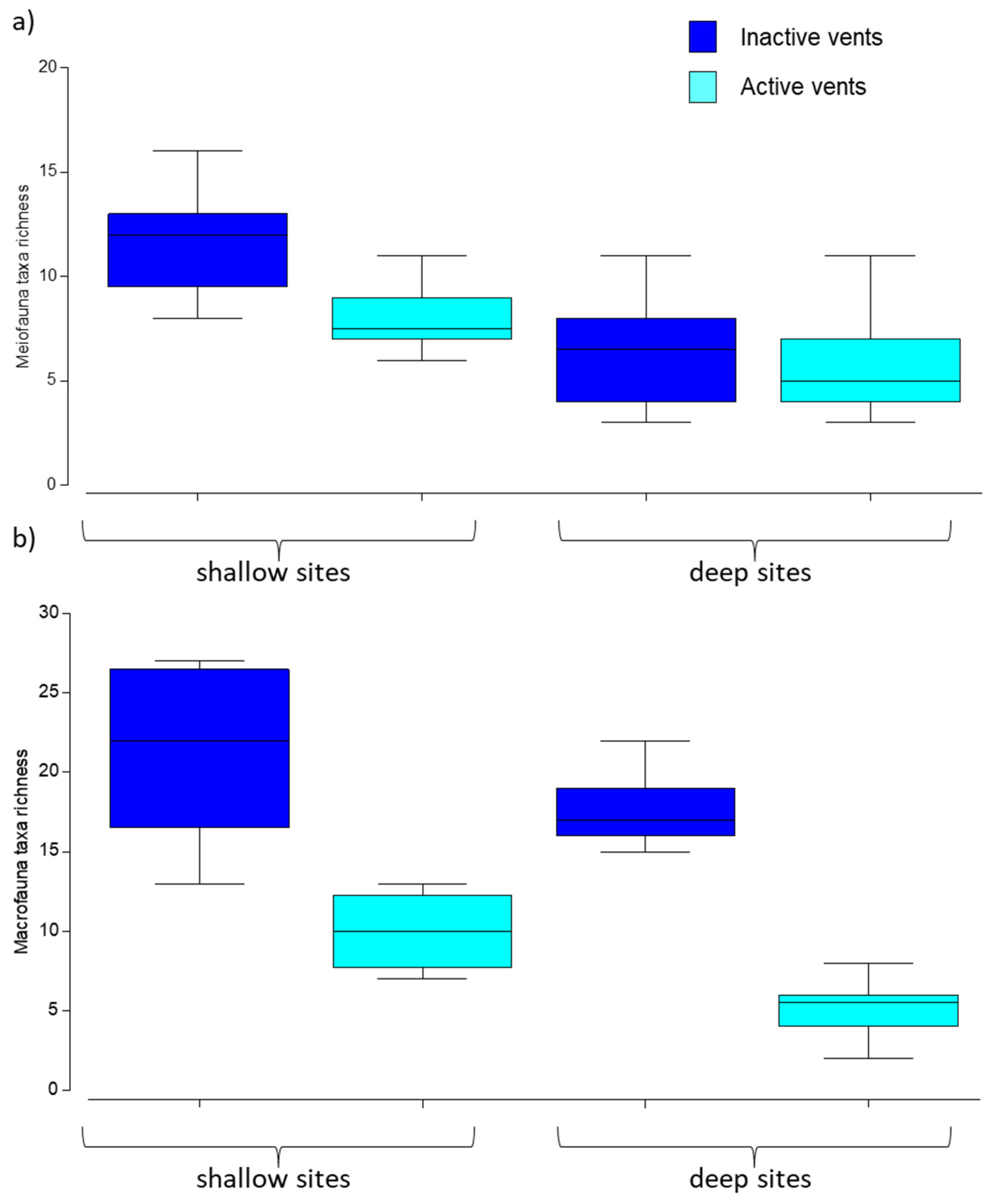 Biology 11 00321 g004