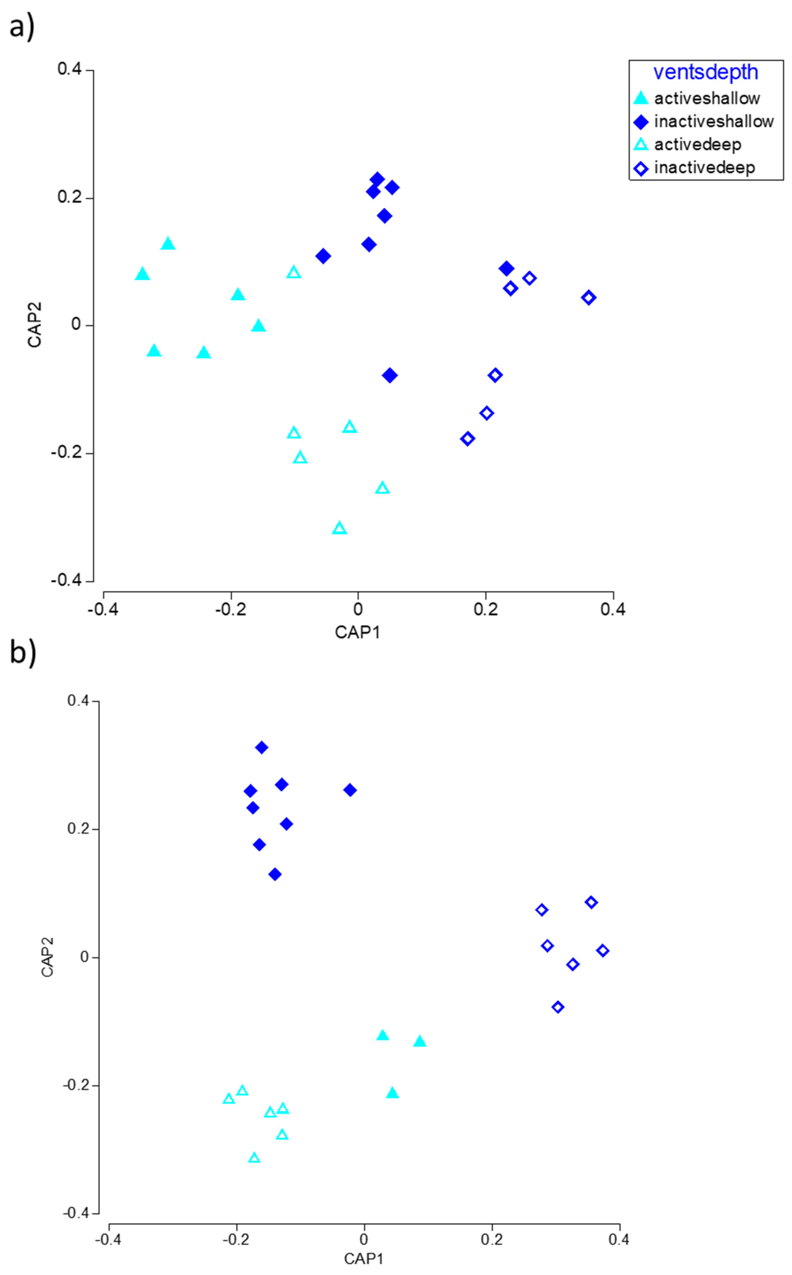 Biology 11 00321 g005