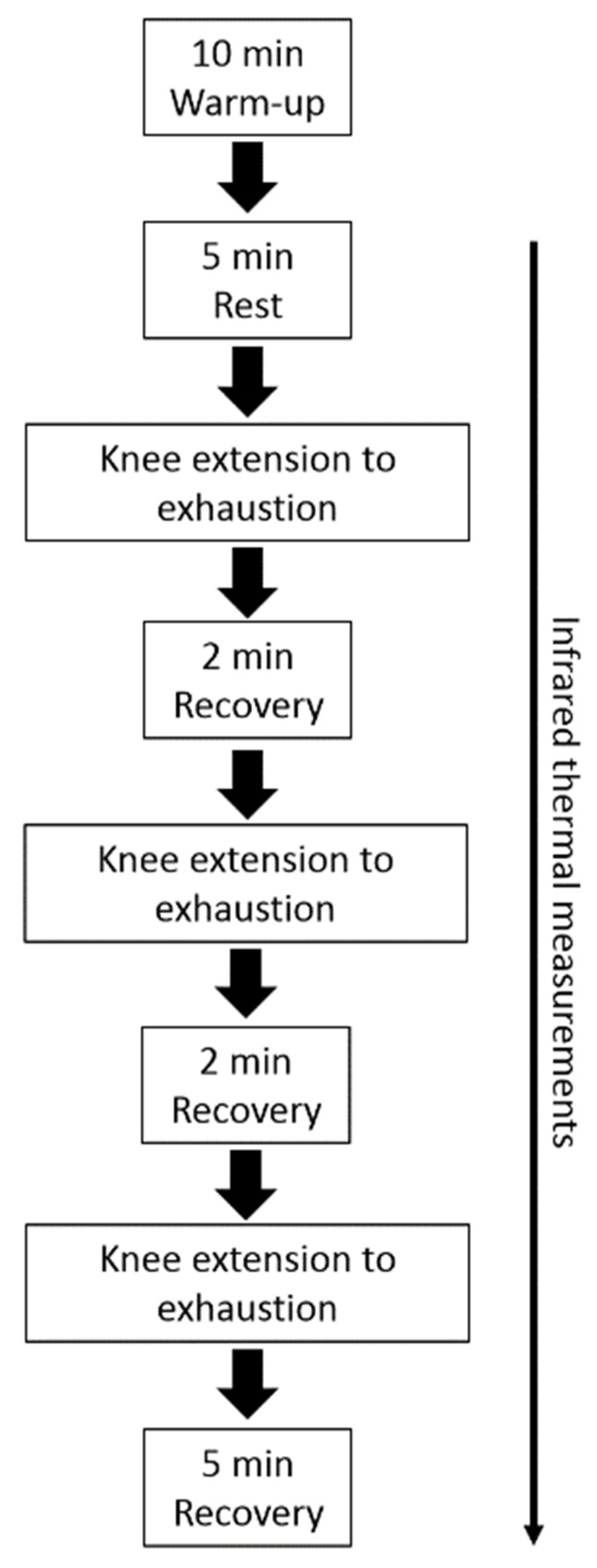 Biology 11 00322 g001
