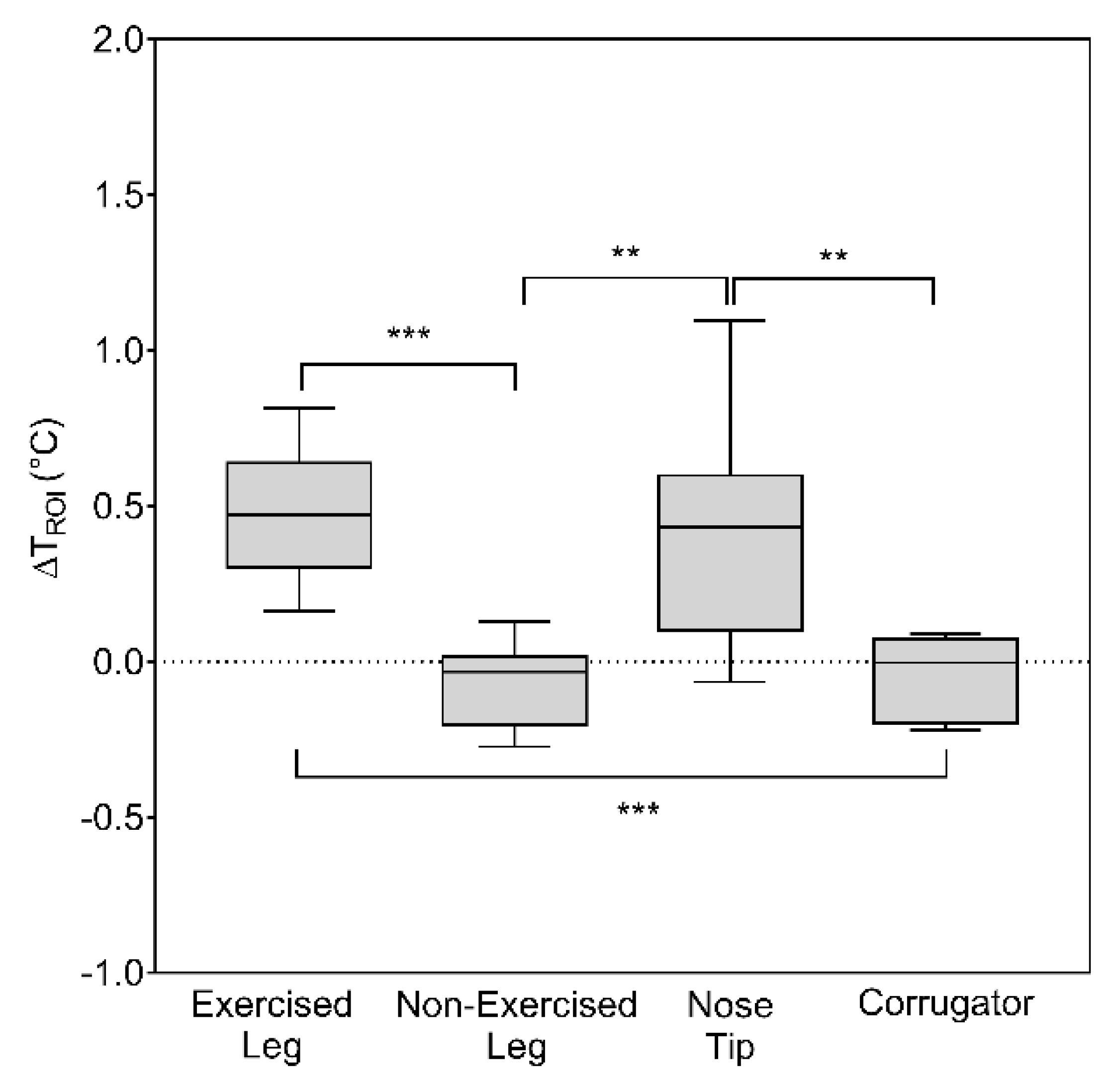 Biology 11 00322 g003