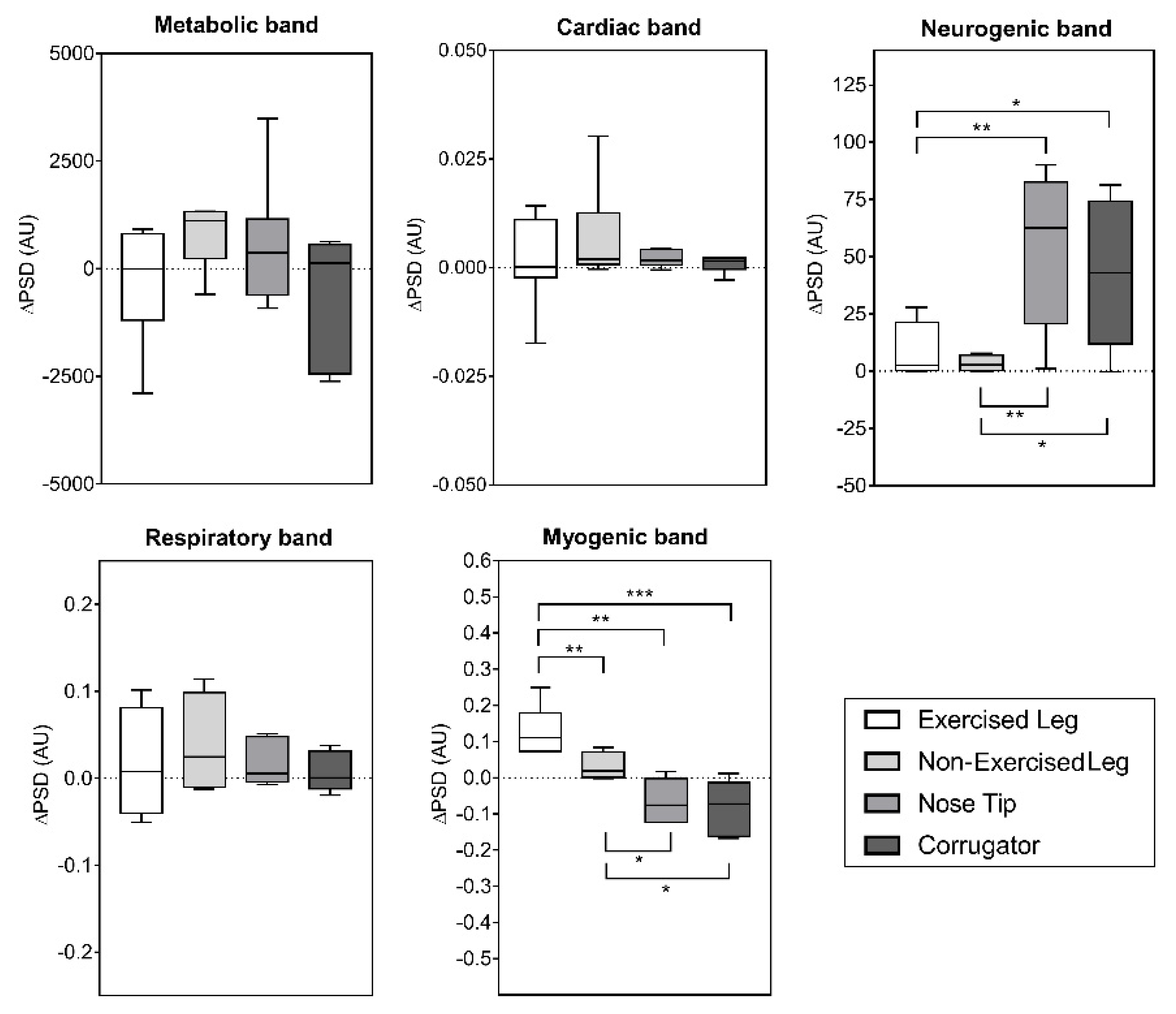 Biology 11 00322 g004
