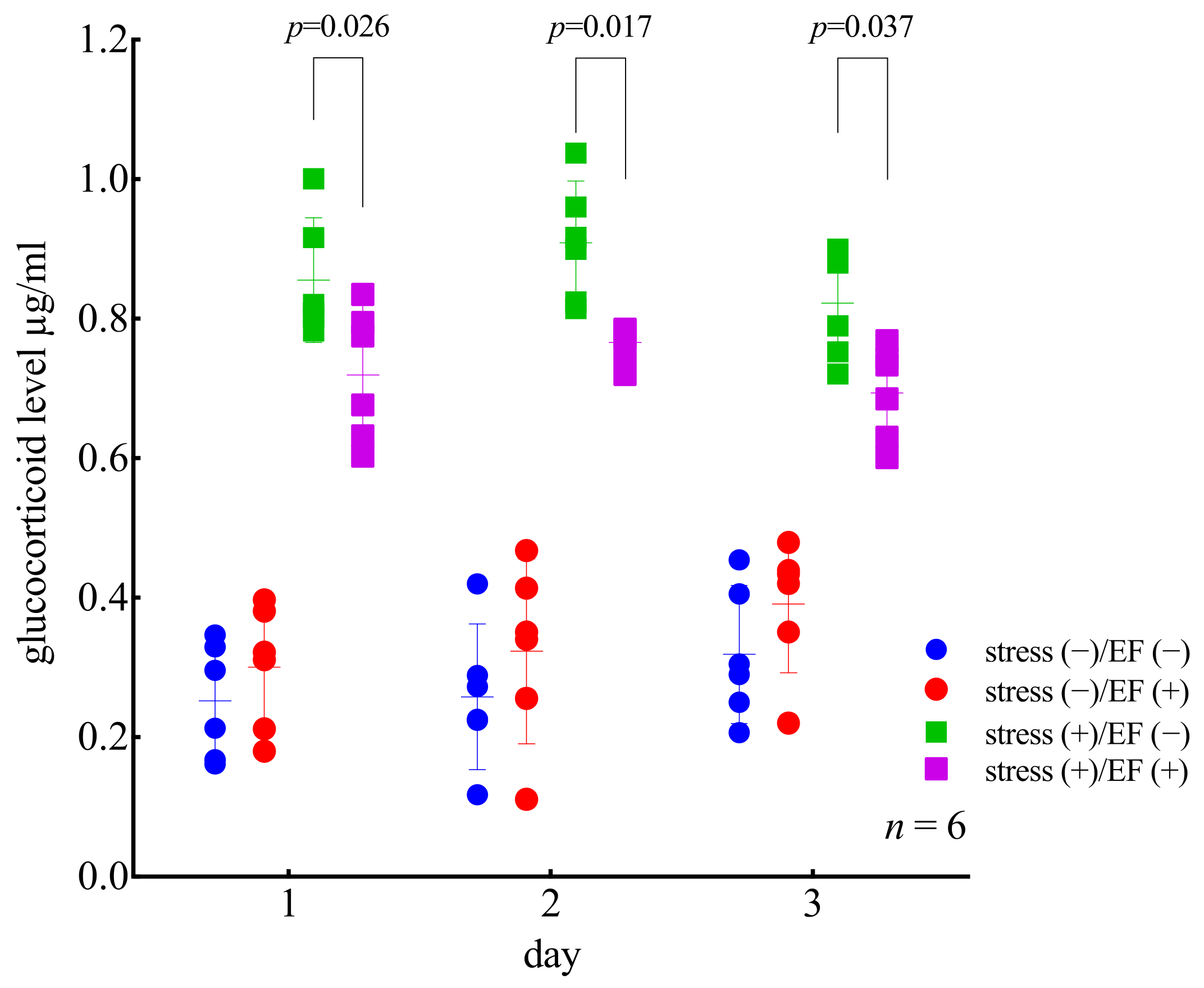 Biology 11 00323 g005 Biology 11 00323 g005