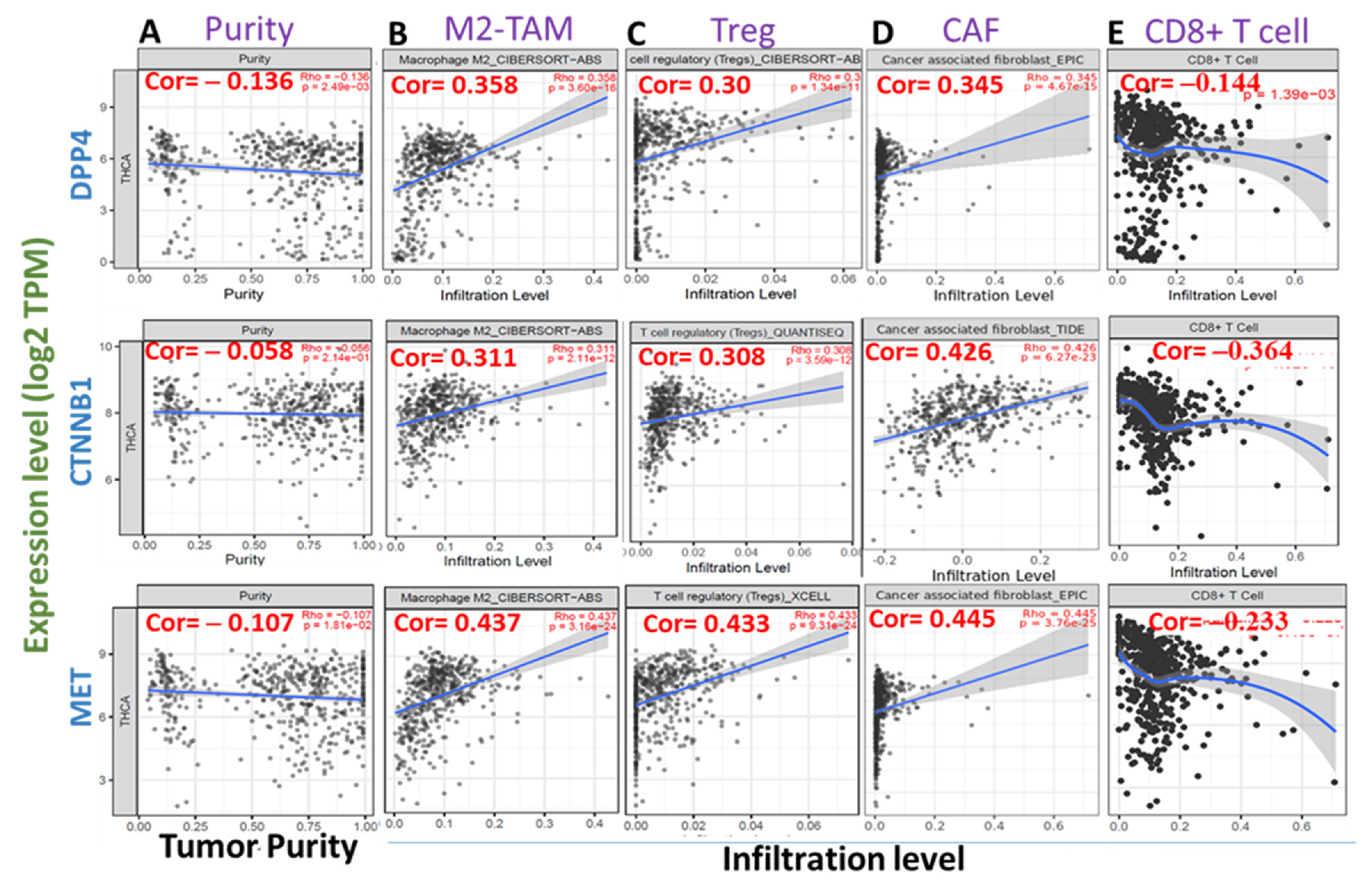 Biology 11 00324 g005 Biology 11 00324 g005