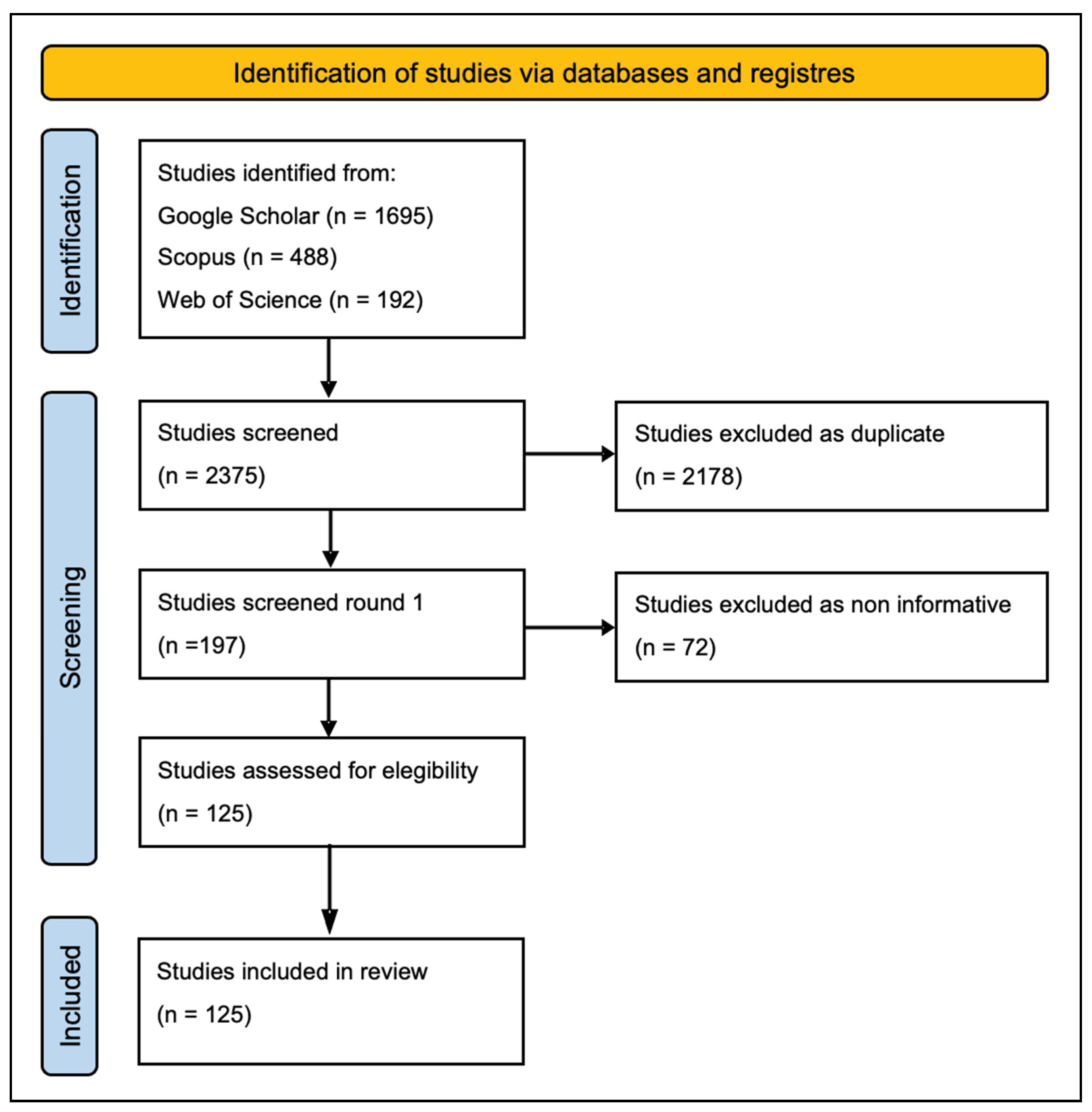 Biology 11 00325 g001 550