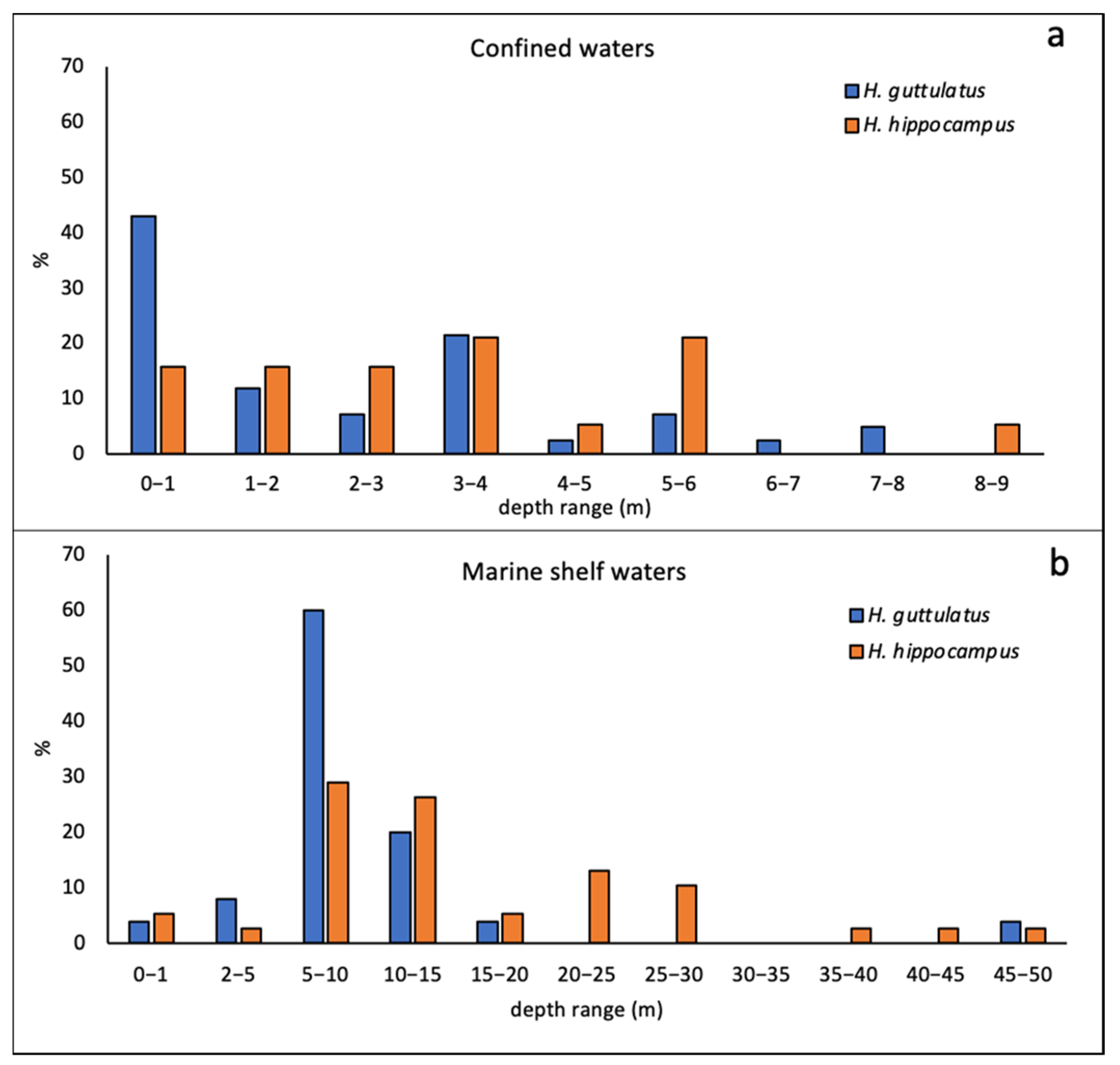 Biology 11 00325 g005 550