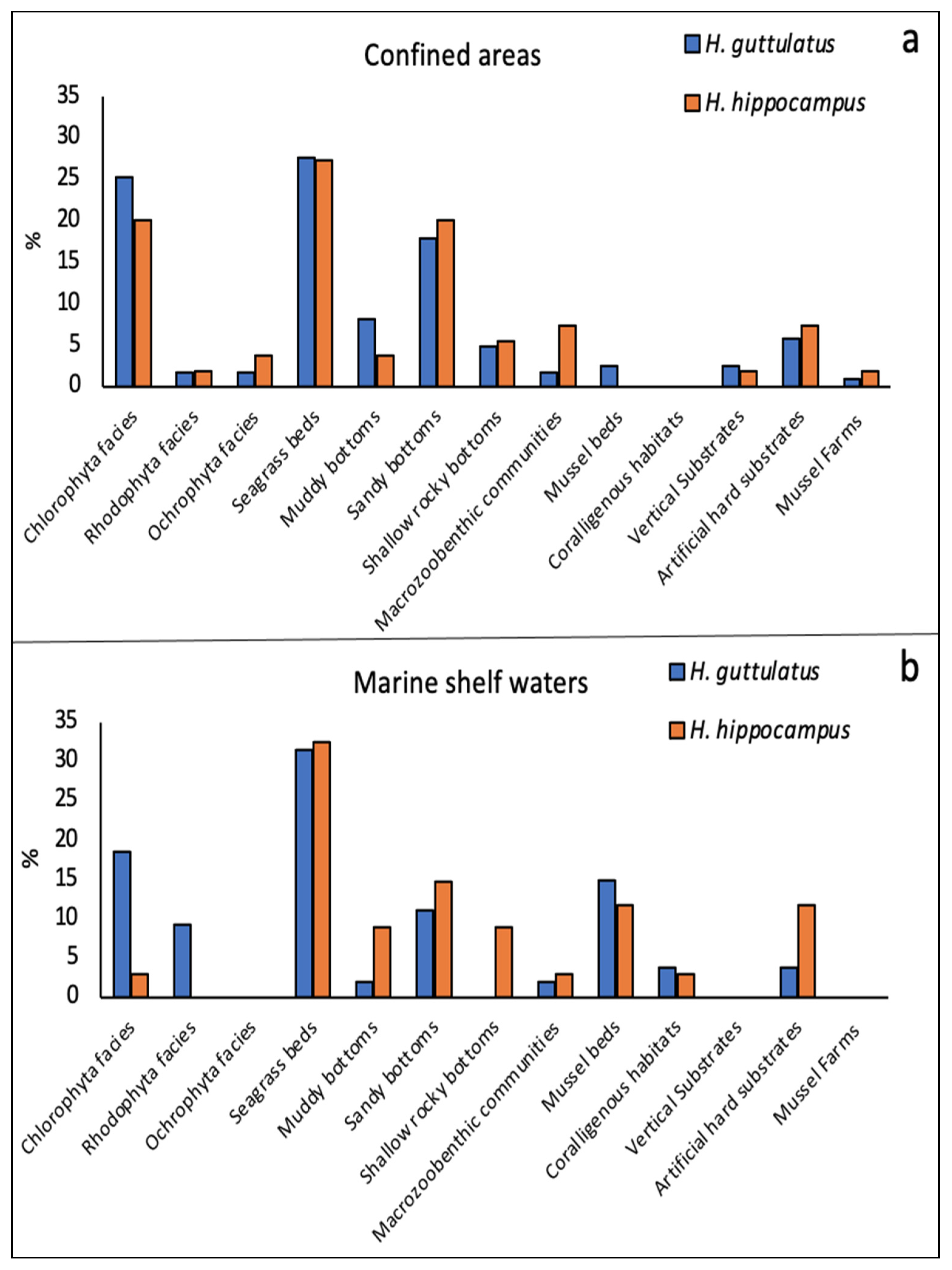 Biology 11 00325 g006 550