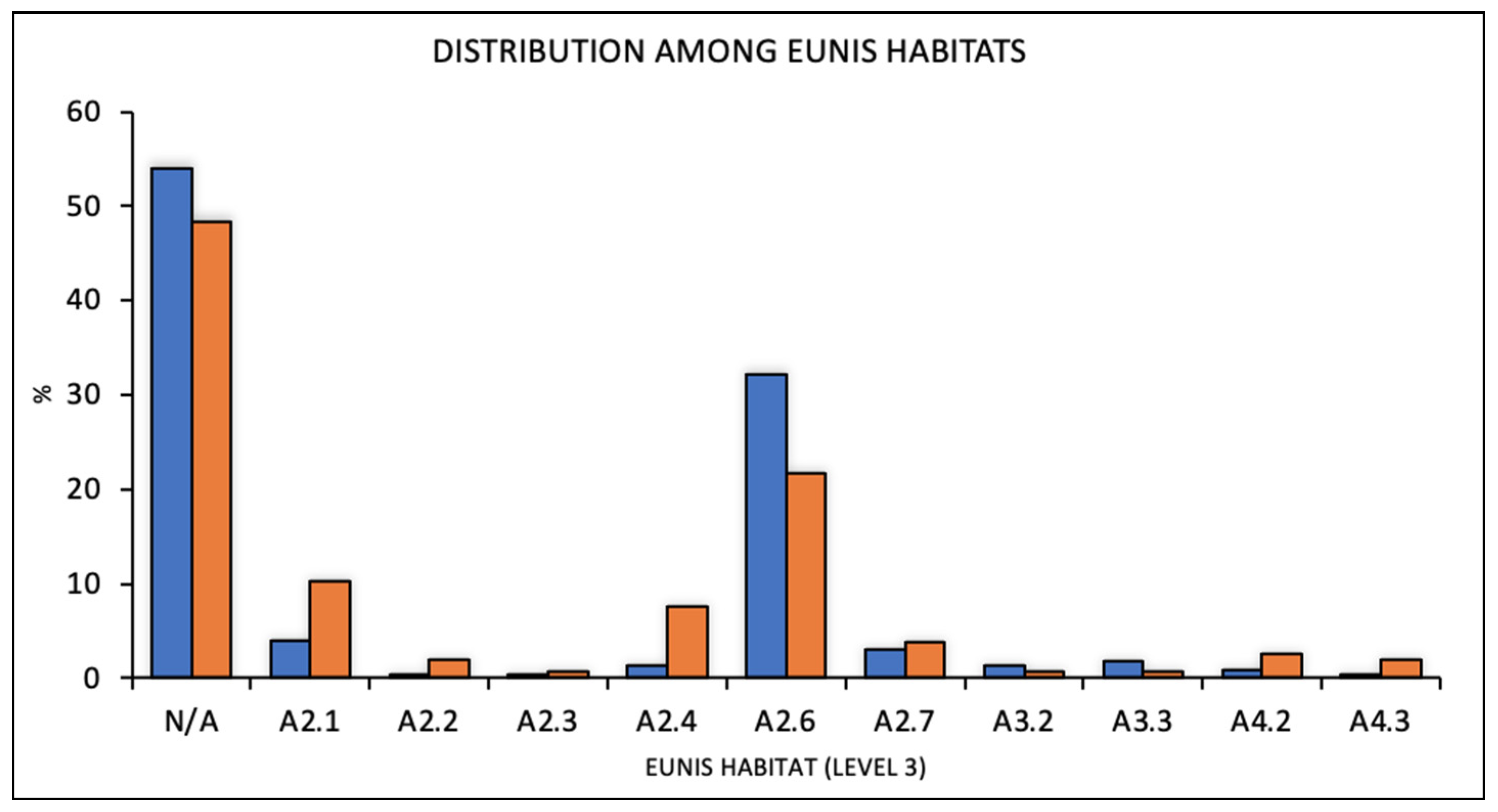 Biology 11 00325 g007 550