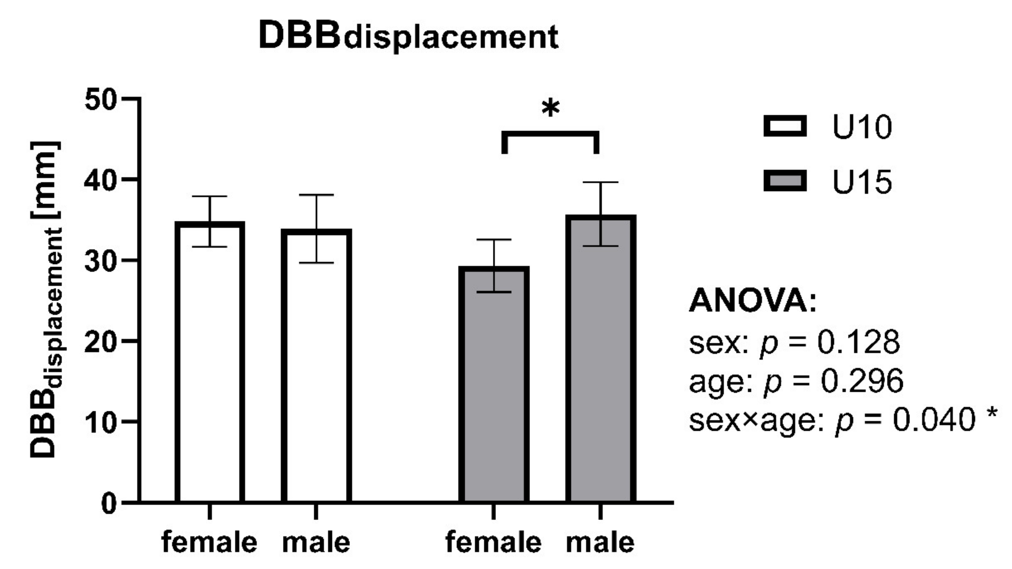 Biology 11 00329 g002