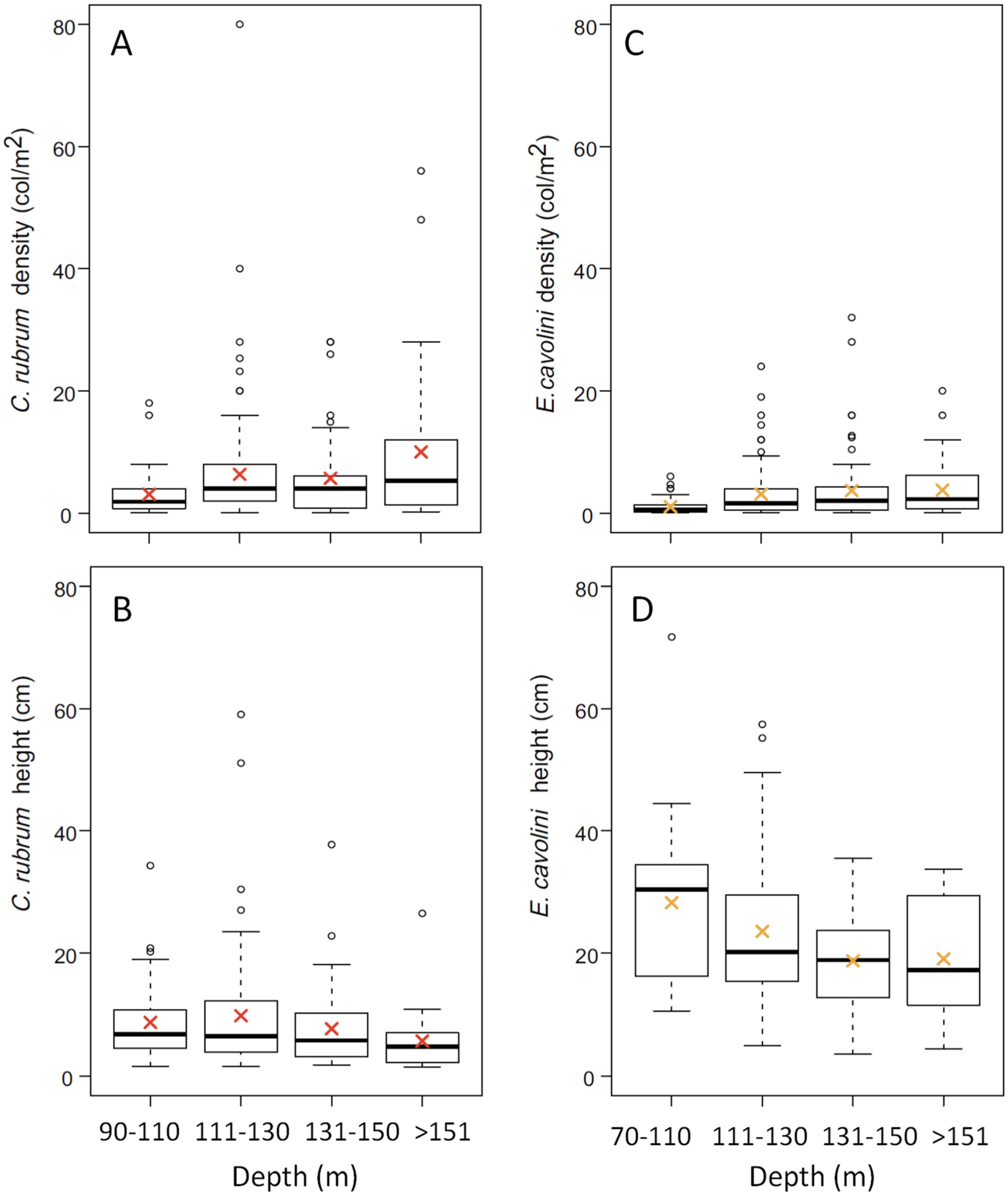 Biology 11 00333 g002 Biology 11 00333 g002