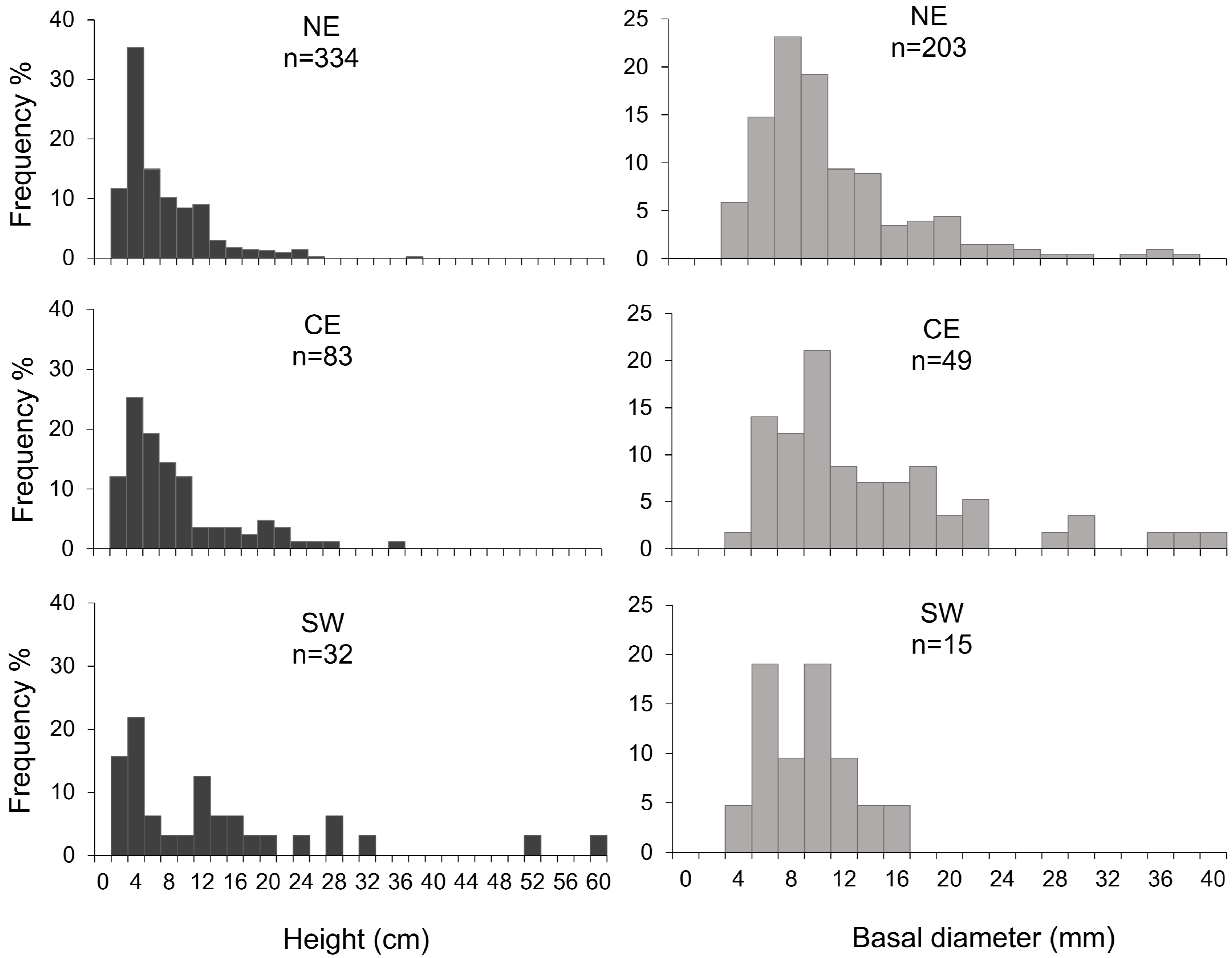 Biology 11 00333 g004 Biology 11 00333 g004