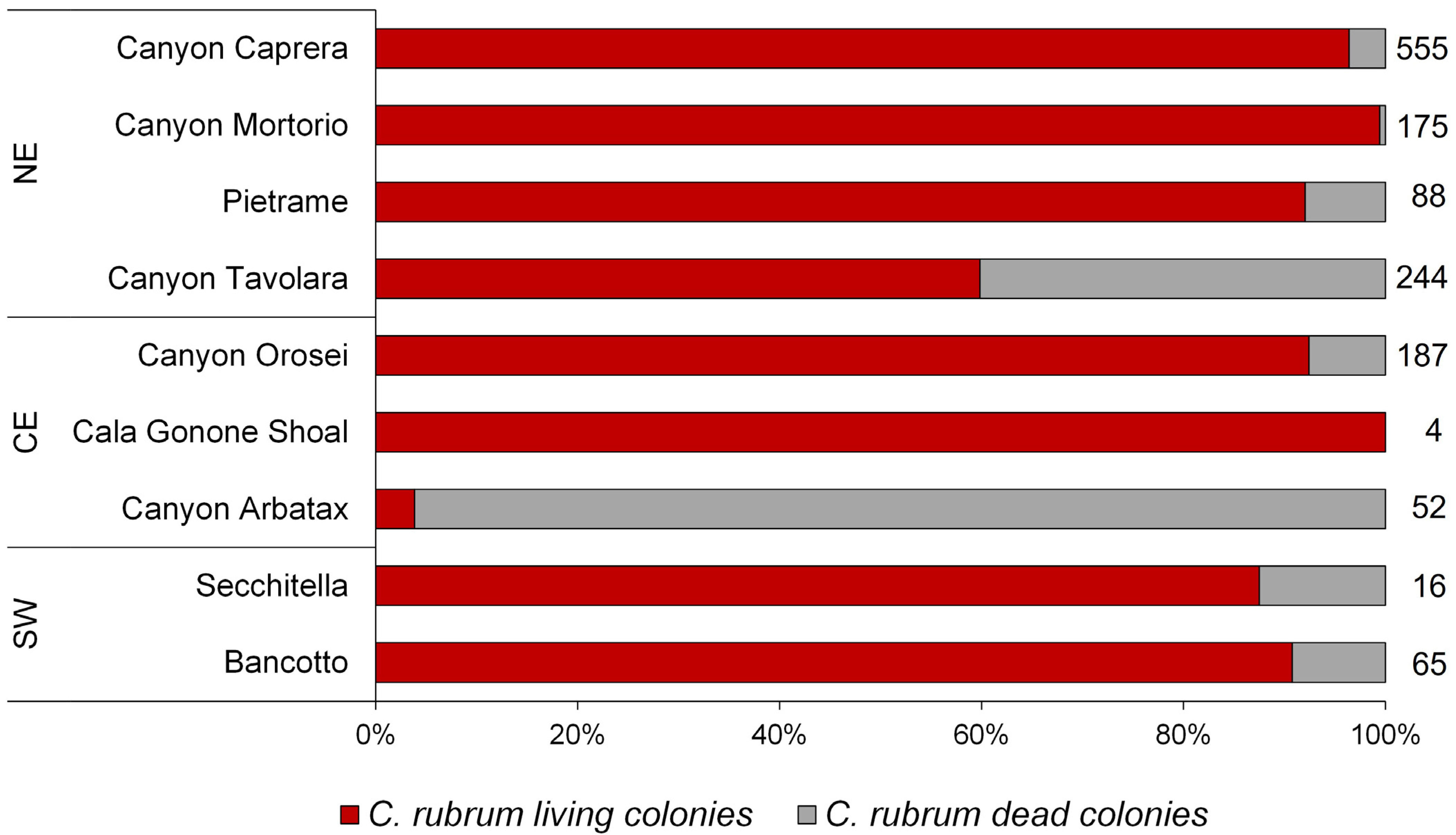 Biology 11 00333 g005 Biology 11 00333 g005