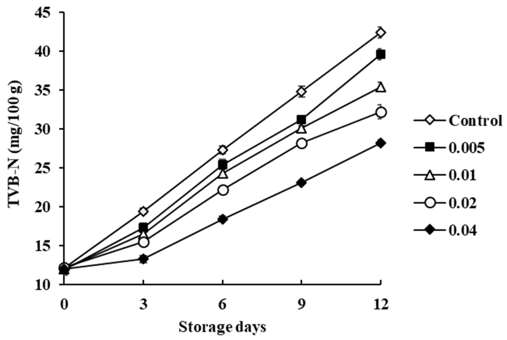 Biology 11 00334 g003